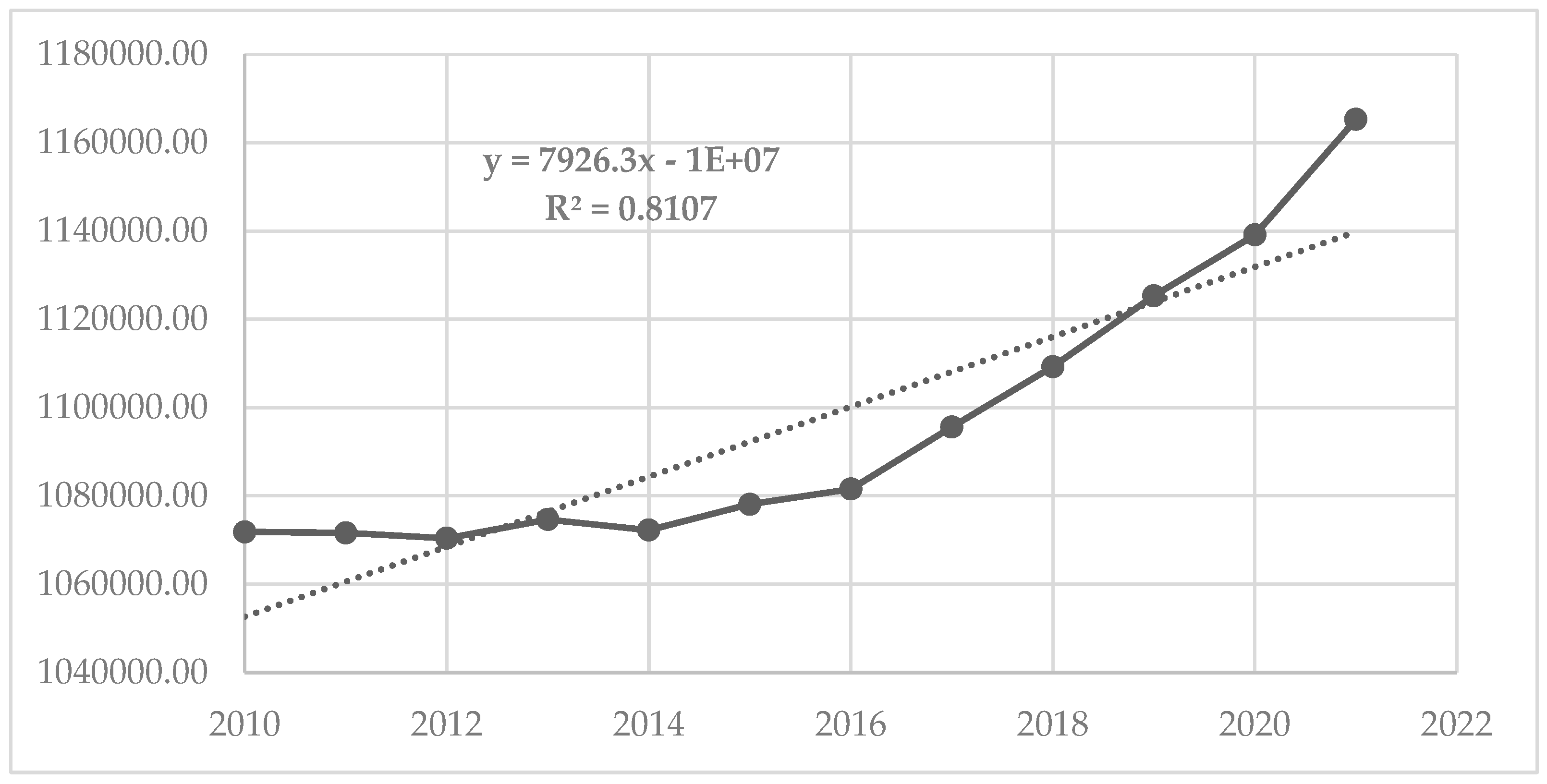 Preprints 72133 g002