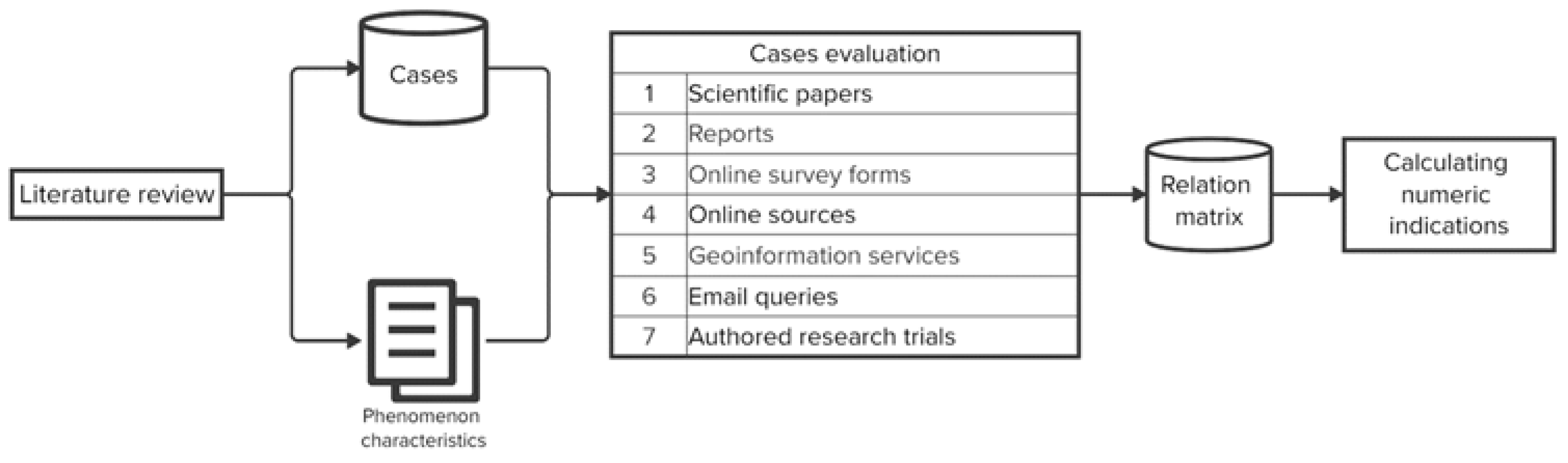 Preprints 116659 g001