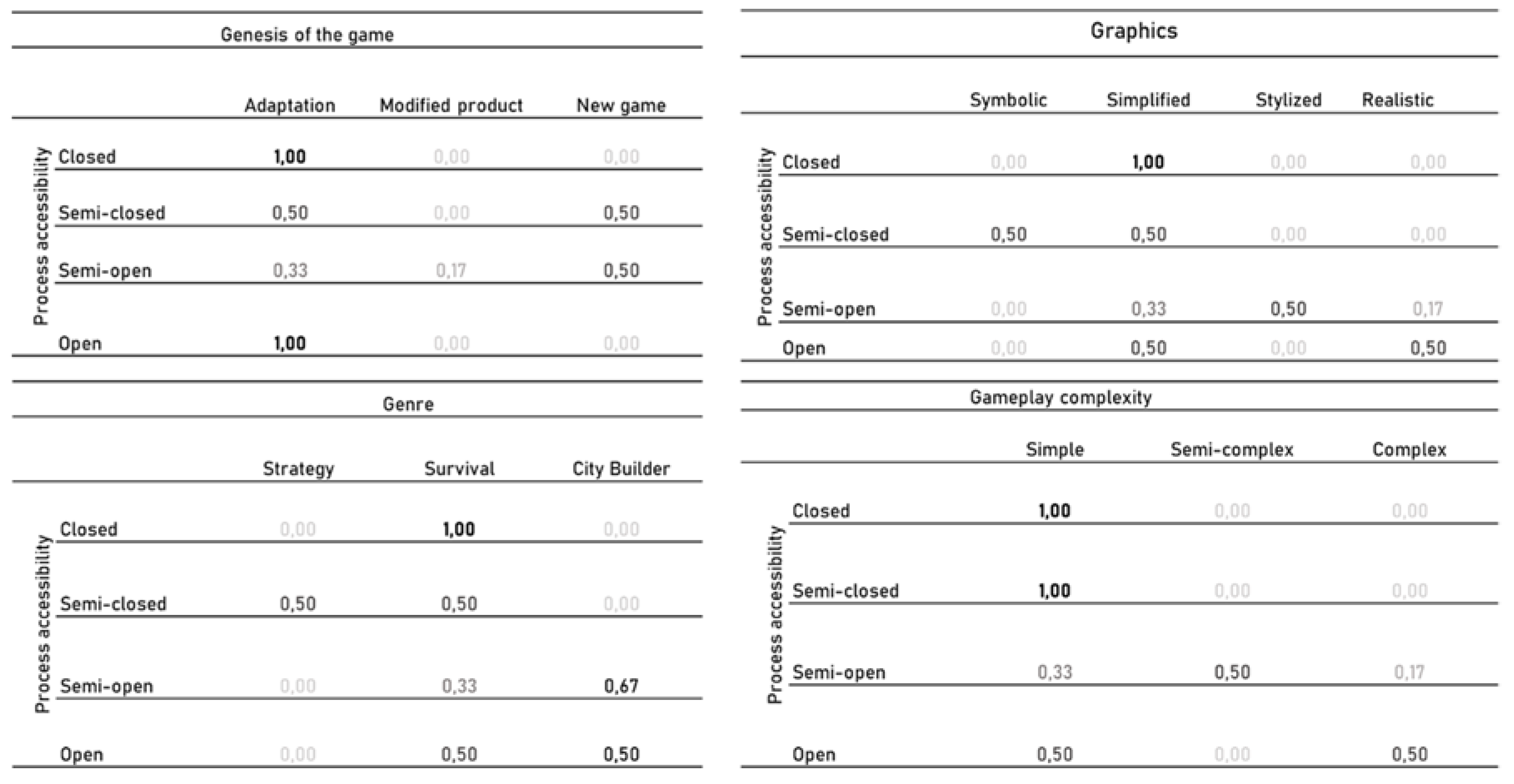 Preprints 116659 i006