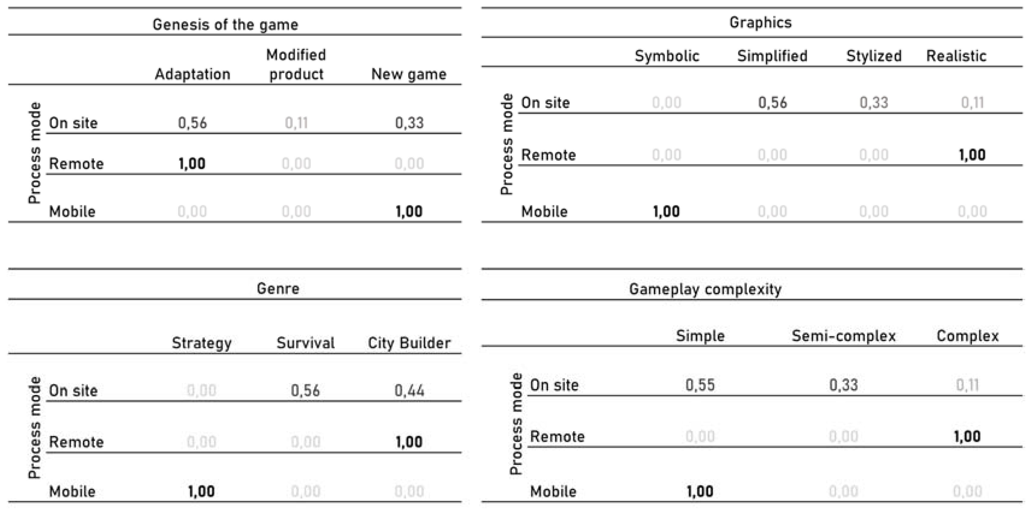 Preprints 116659 i007