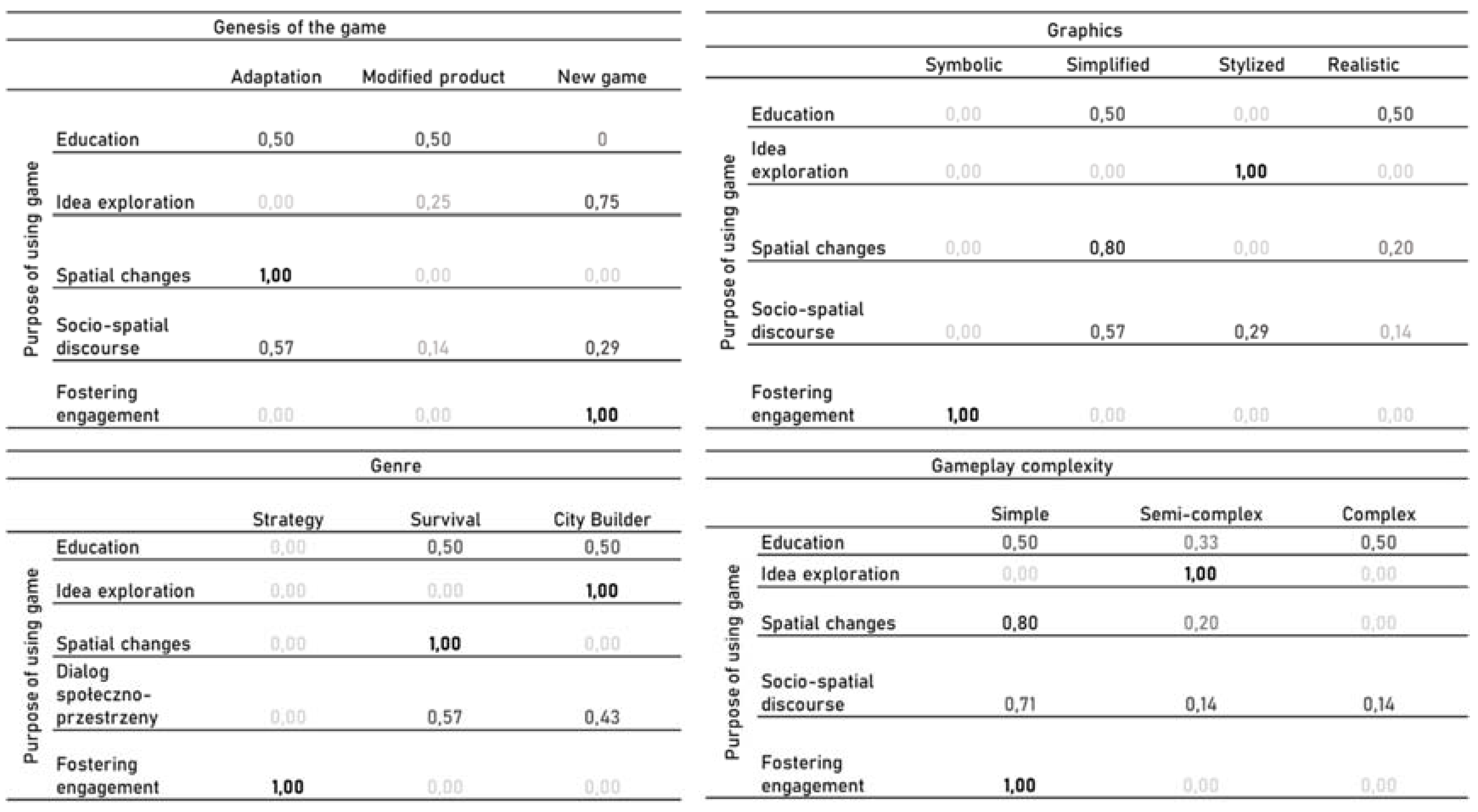 Preprints 116659 i009