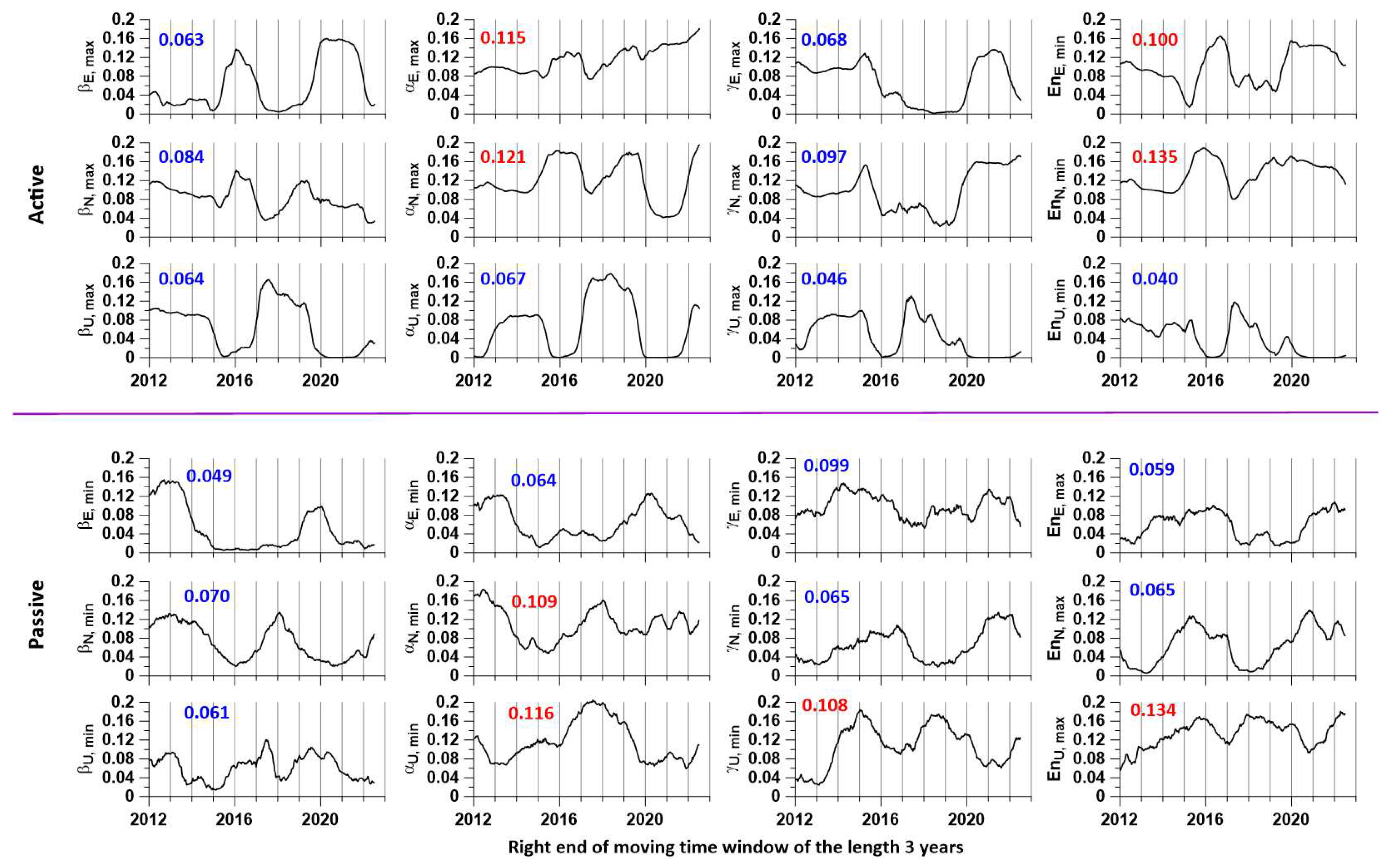 Preprints 82560 g005