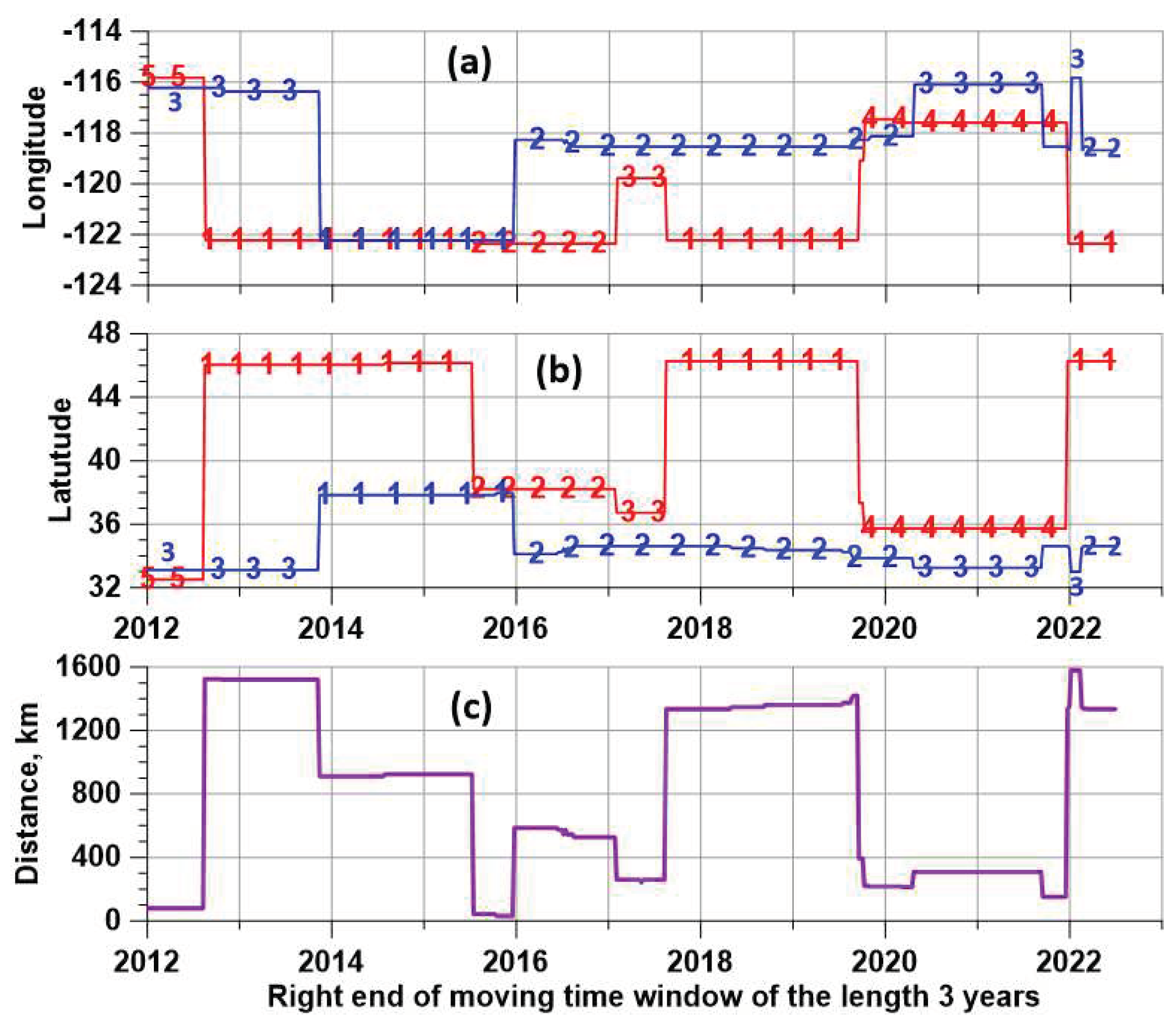 Preprints 82560 g006