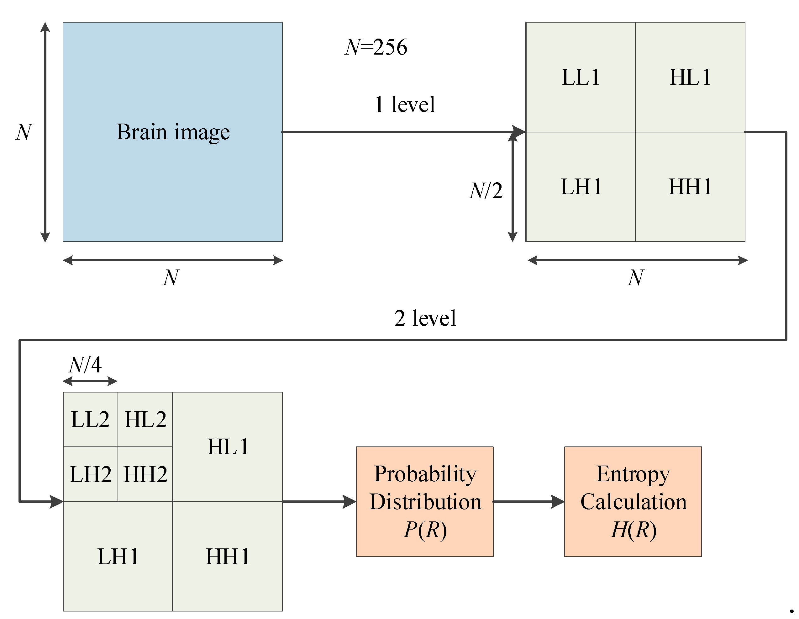 Preprints 87304 g002