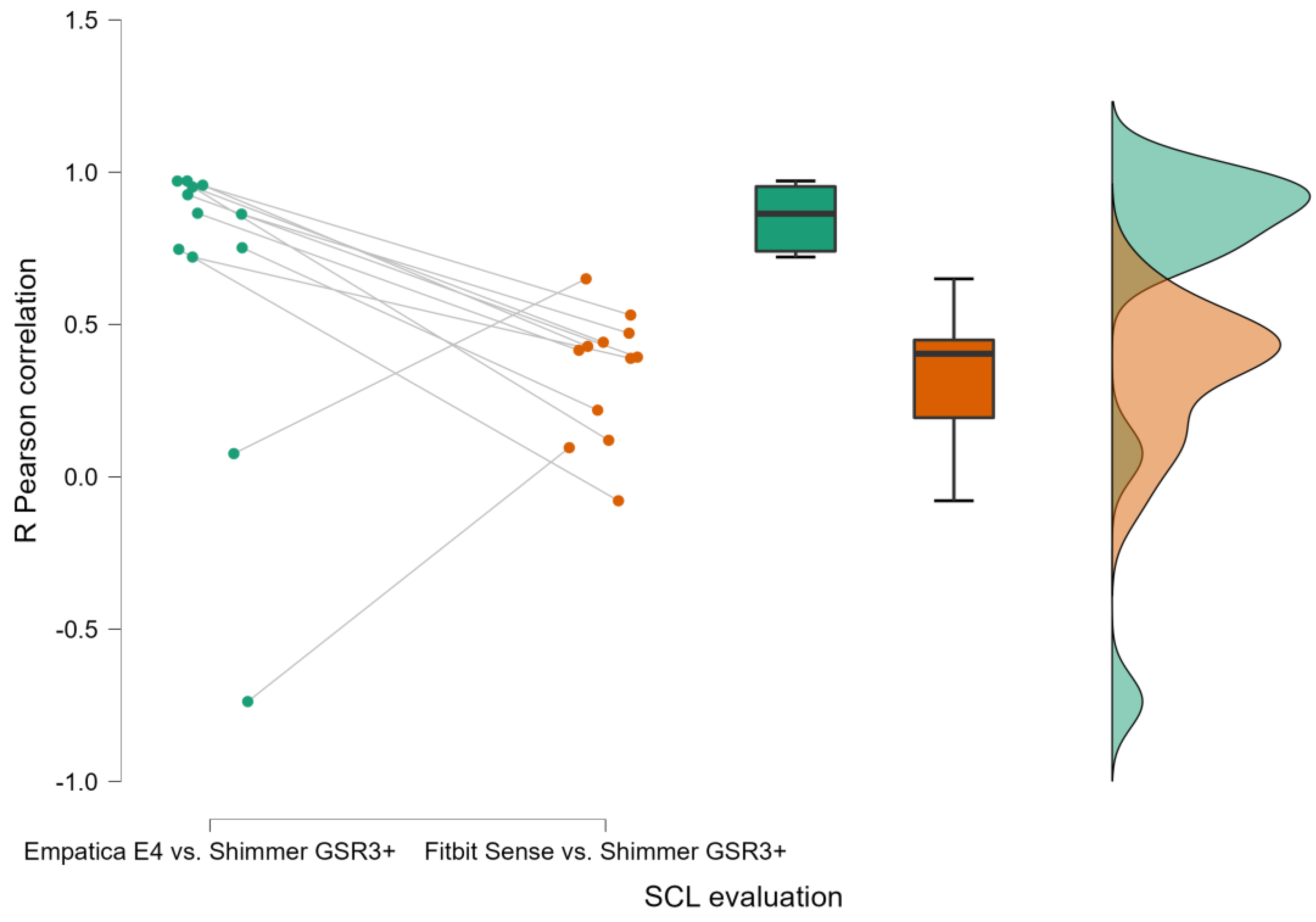 Preprints 75705 g004