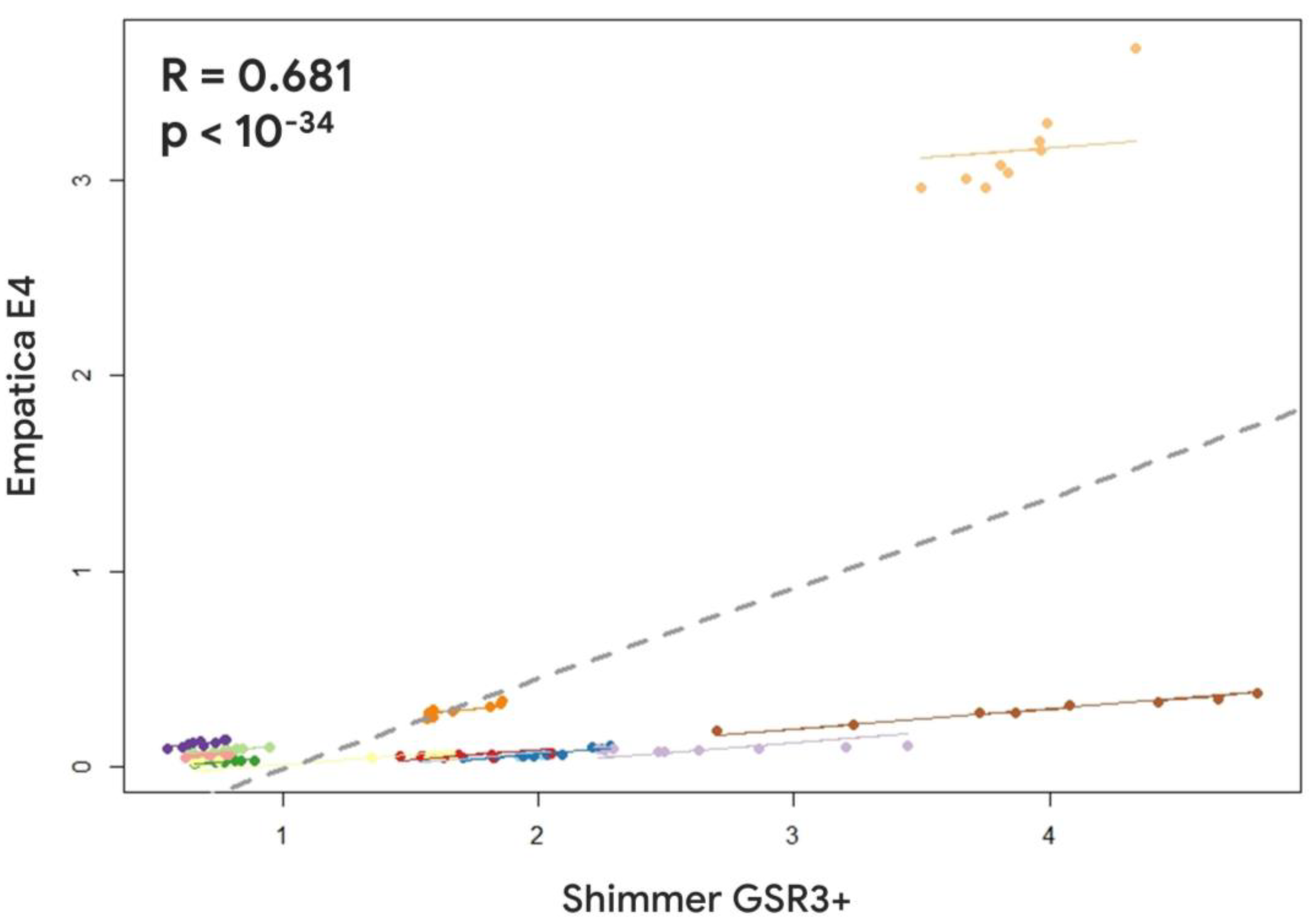 Preprints 75705 g005