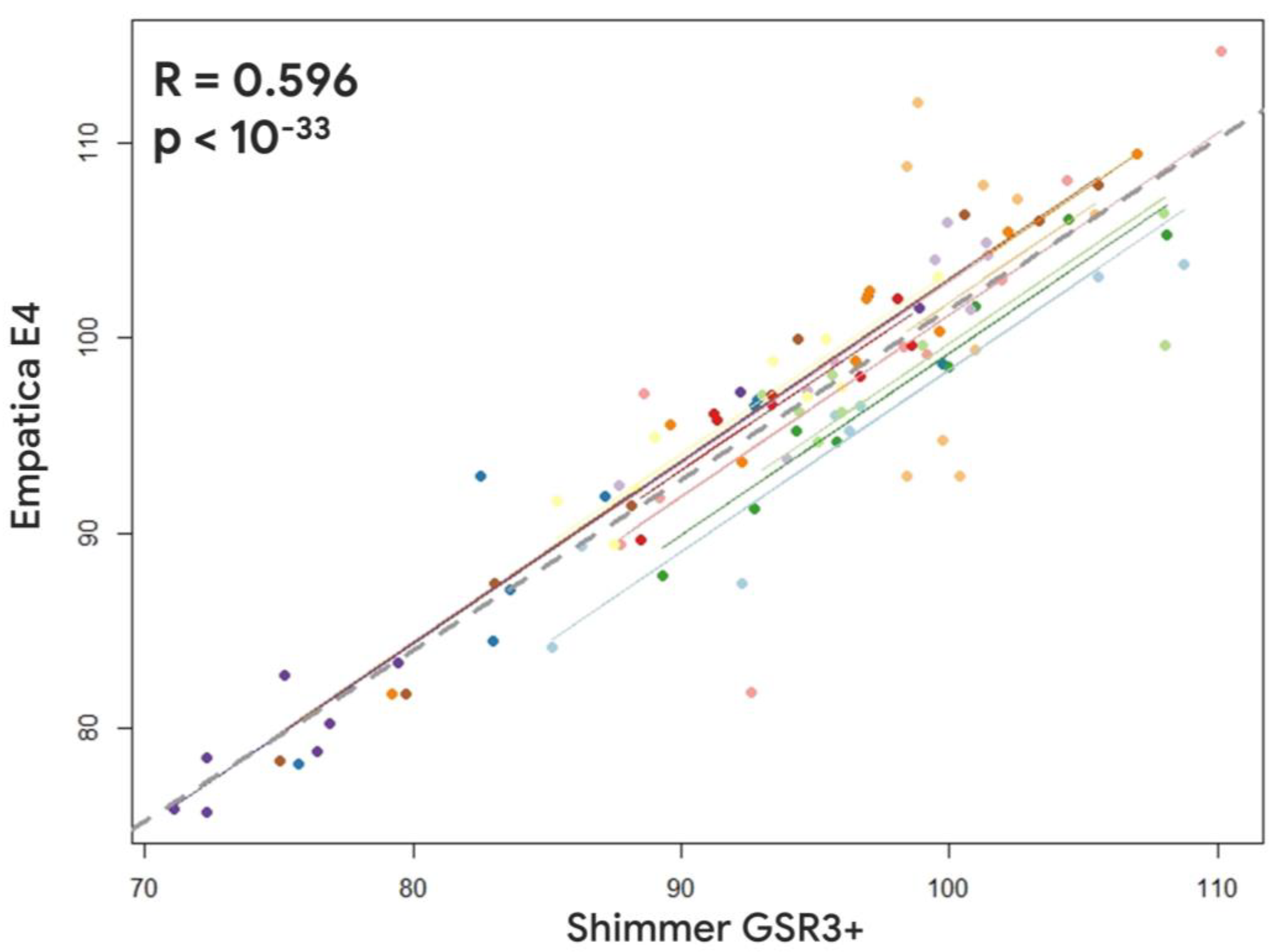 Preprints 75705 g006