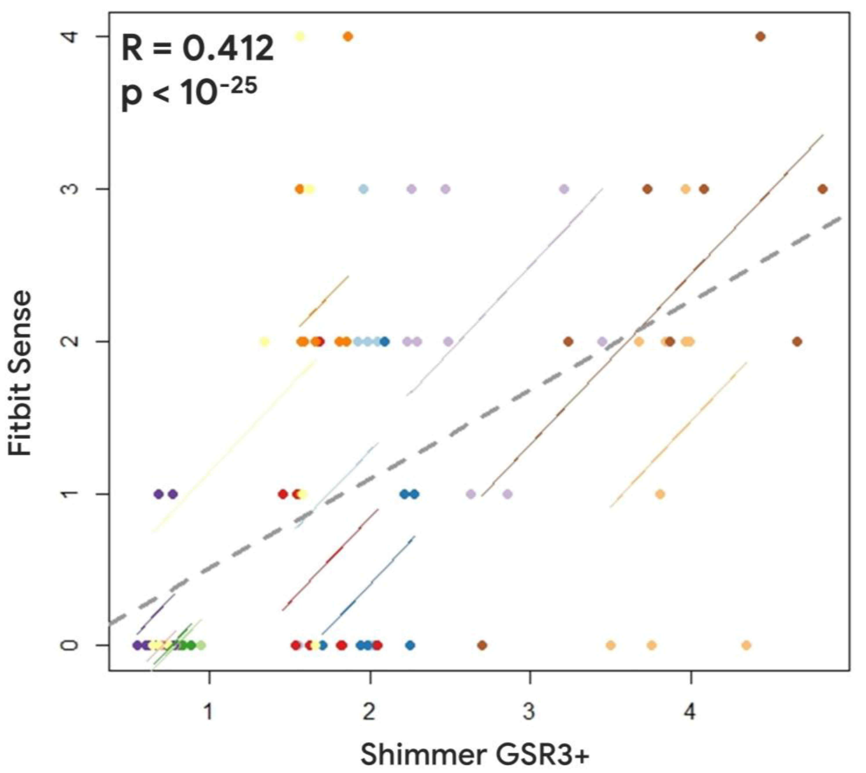 Preprints 75705 g007