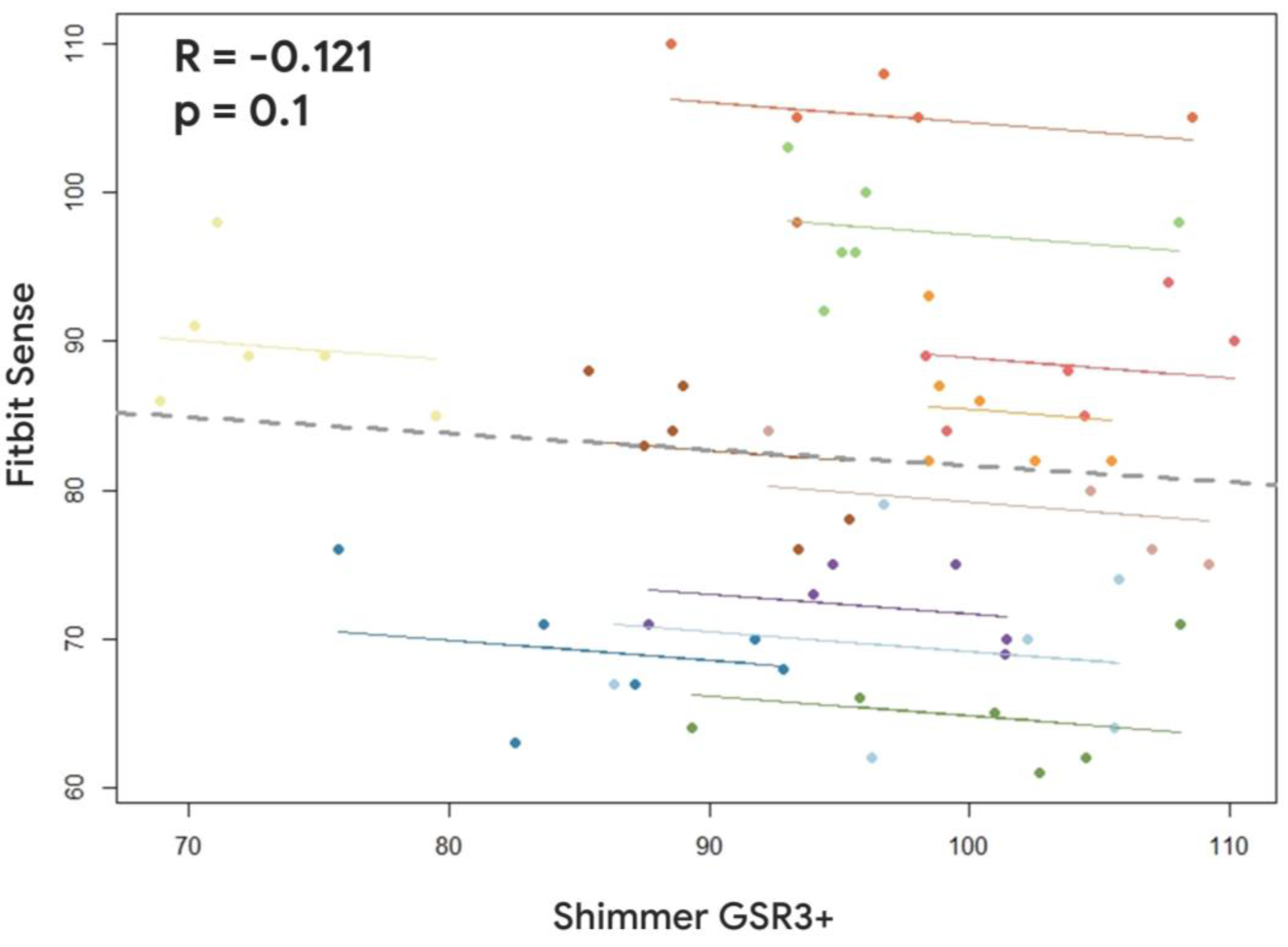 Preprints 75705 g008