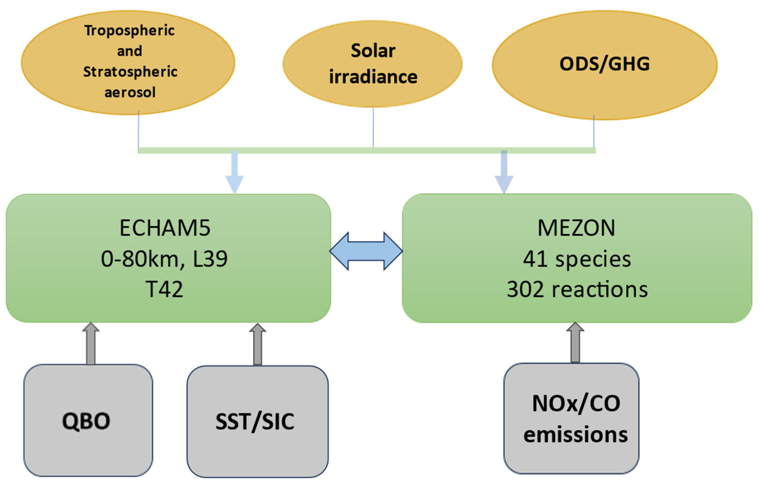 Preprints 85349 g002