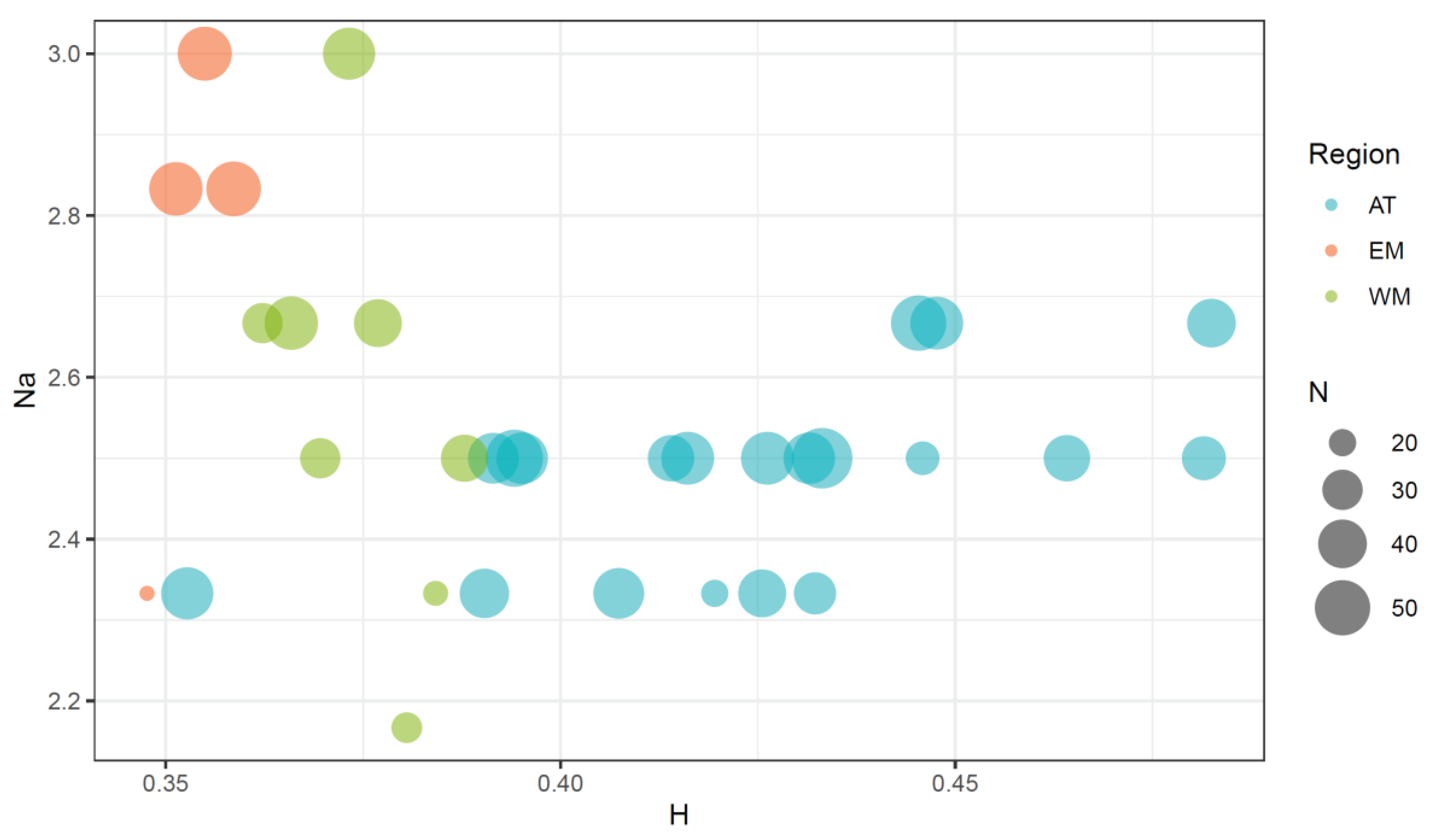 Preprints 100163 g002