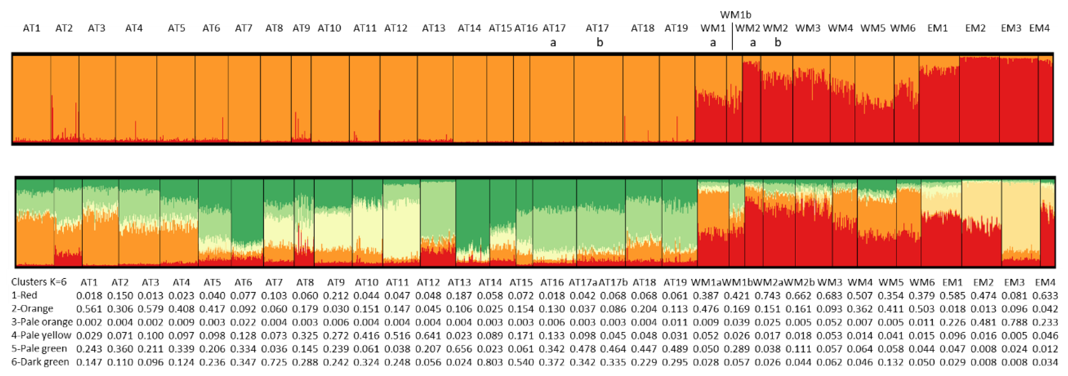 Preprints 100163 g005