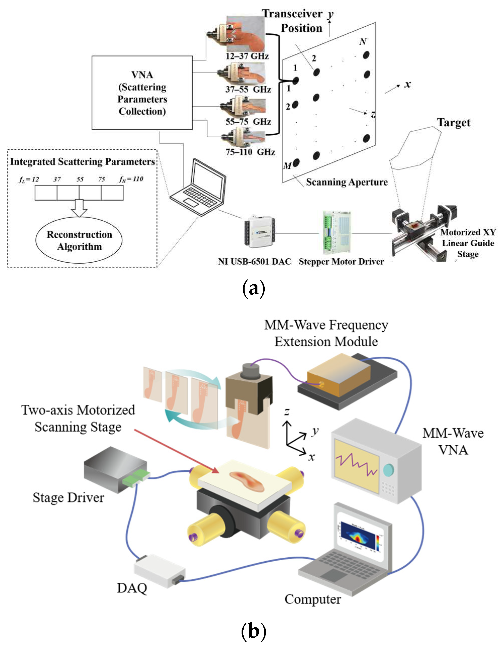 Preprints 84754 g001