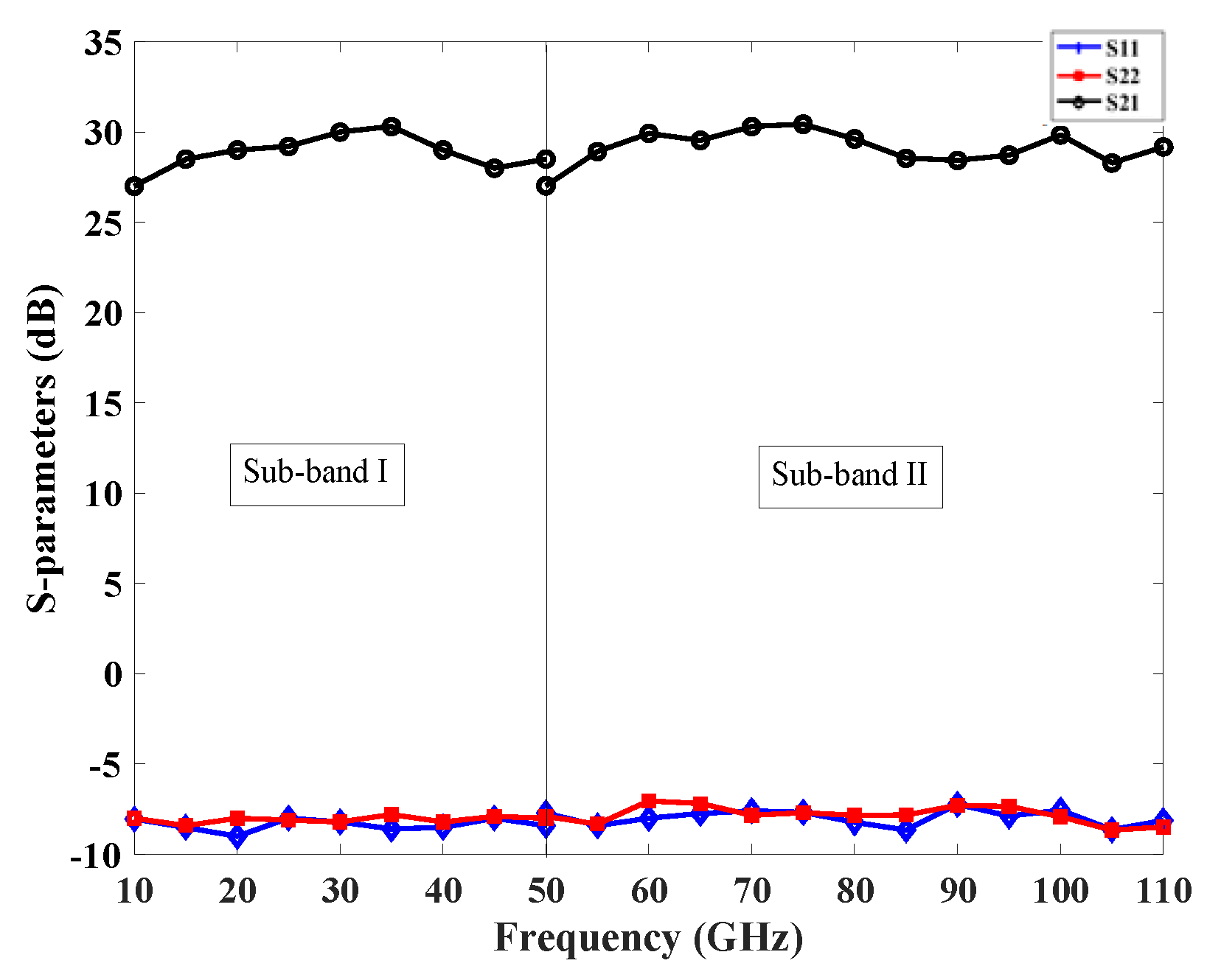 Preprints 84754 g006