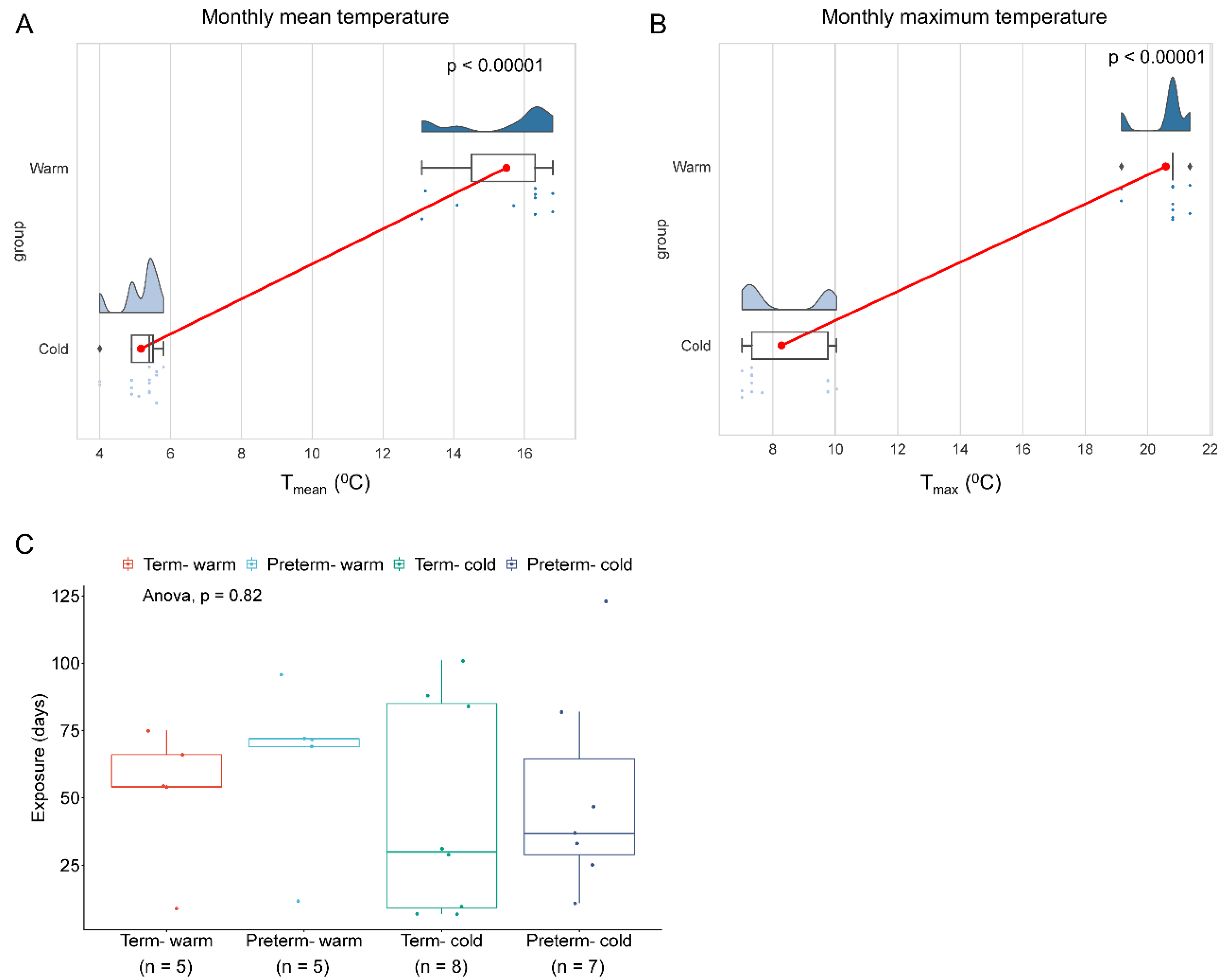 Preprints 113690 g001