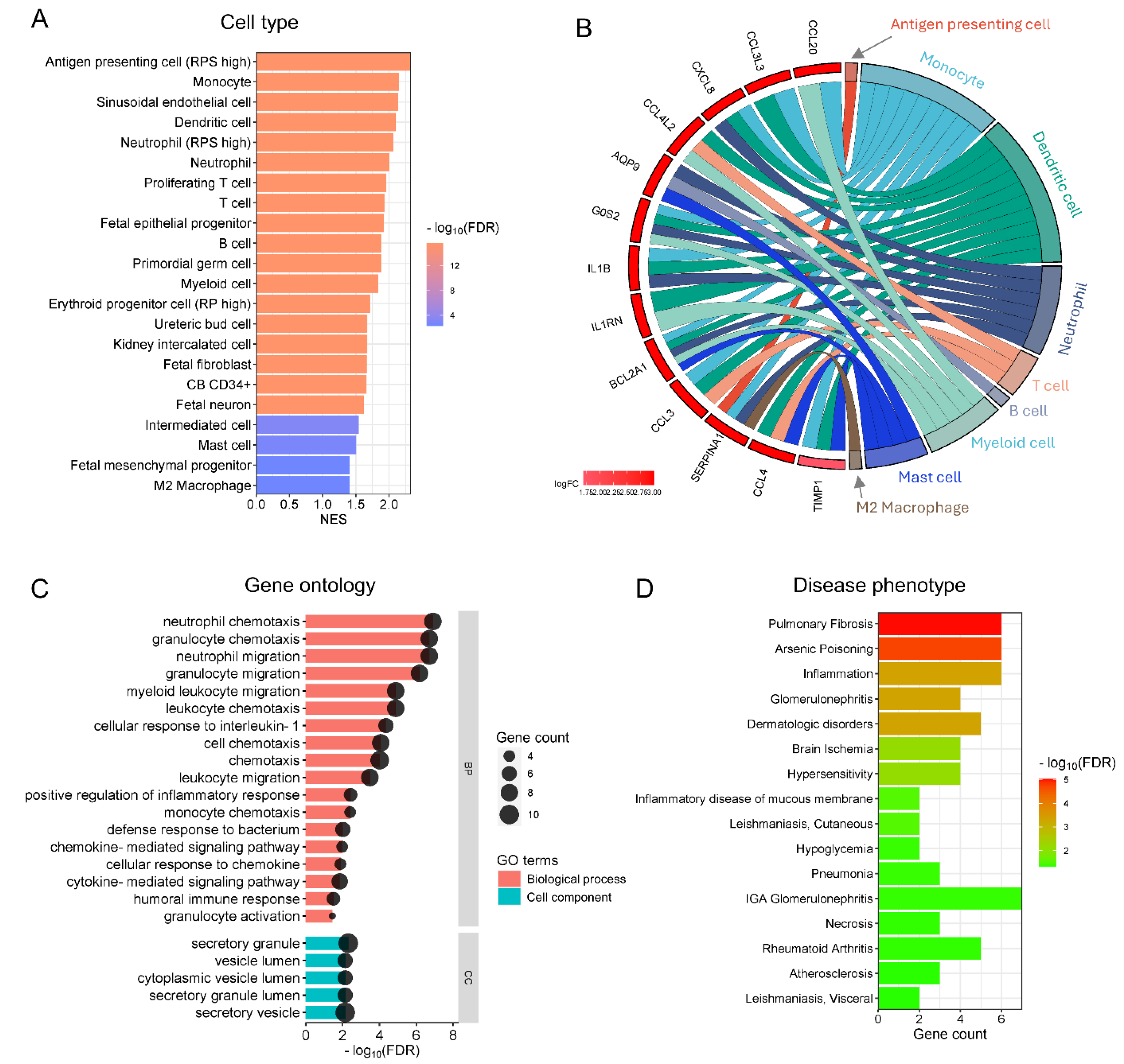 Preprints 113690 g003