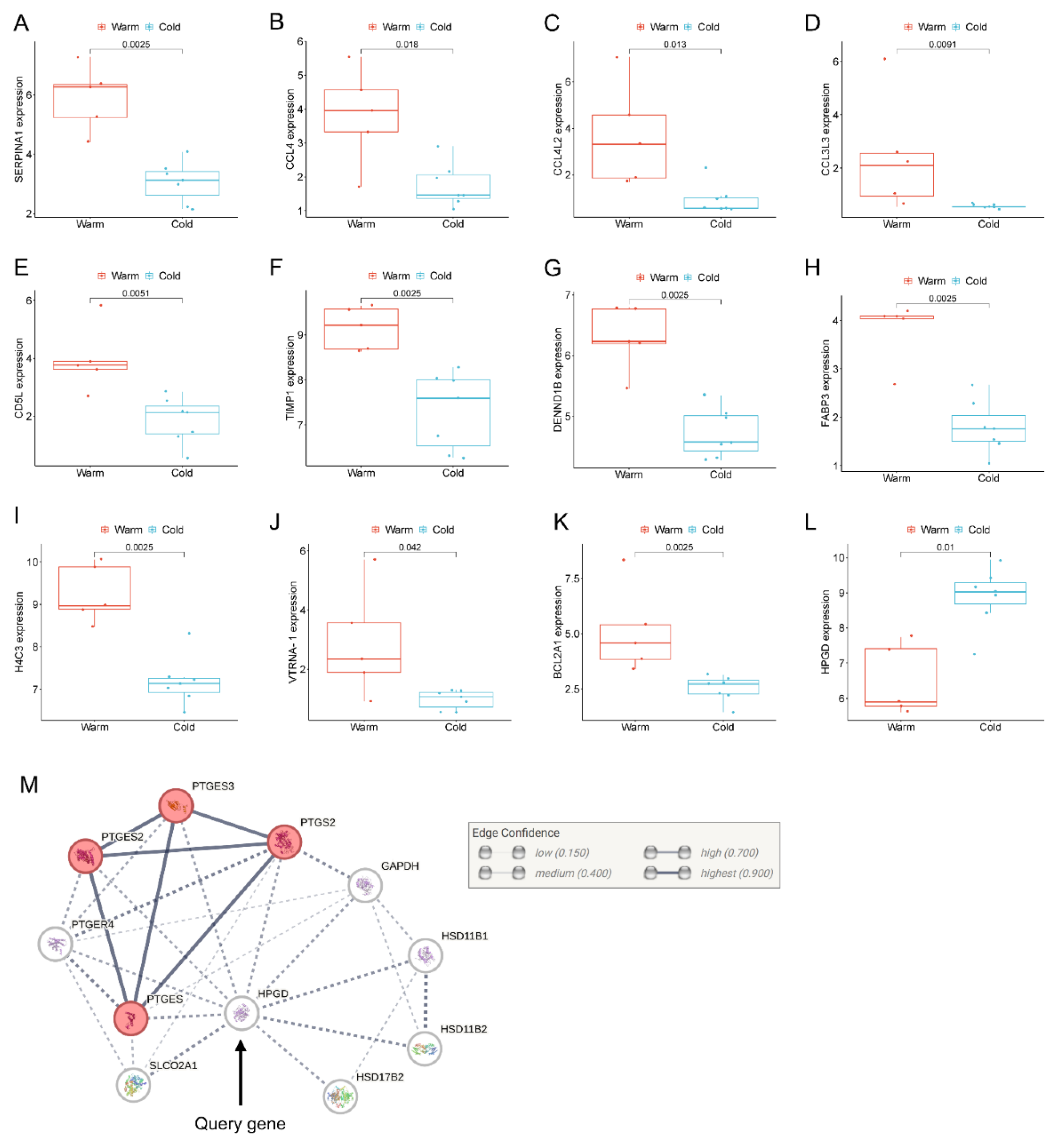 Preprints 113690 g004