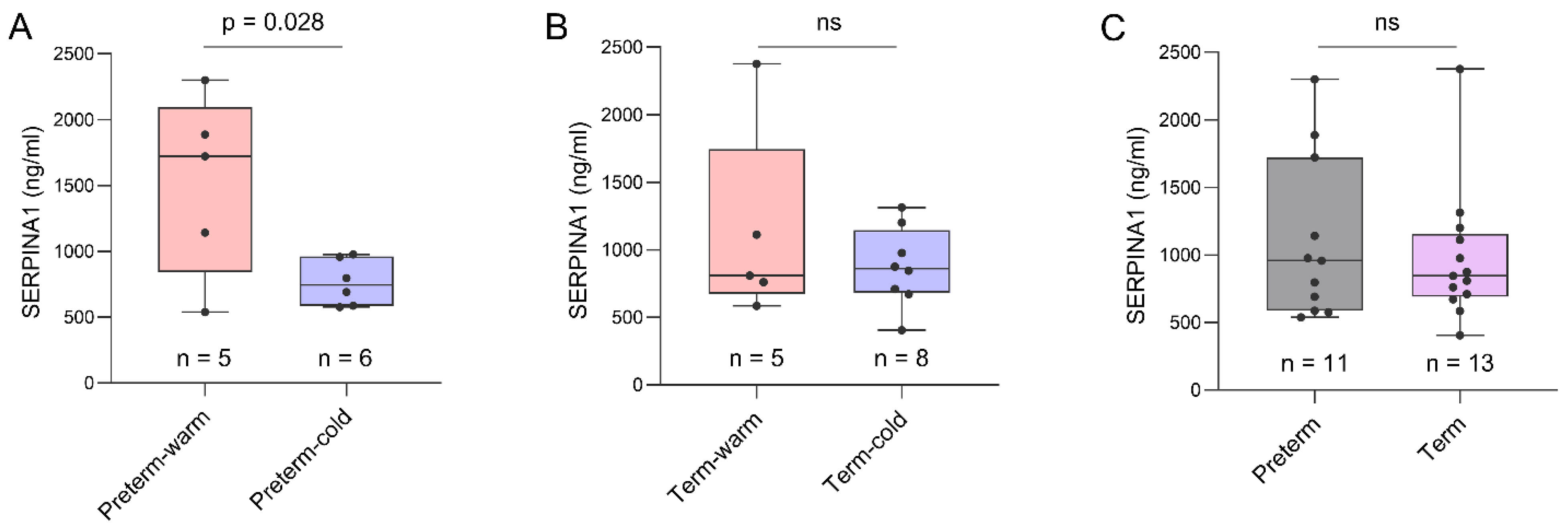 Preprints 113690 g005