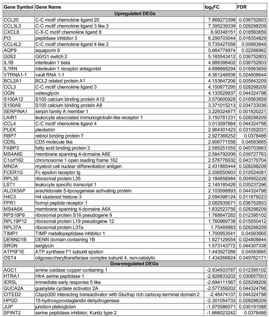 Preprints 113690 i002