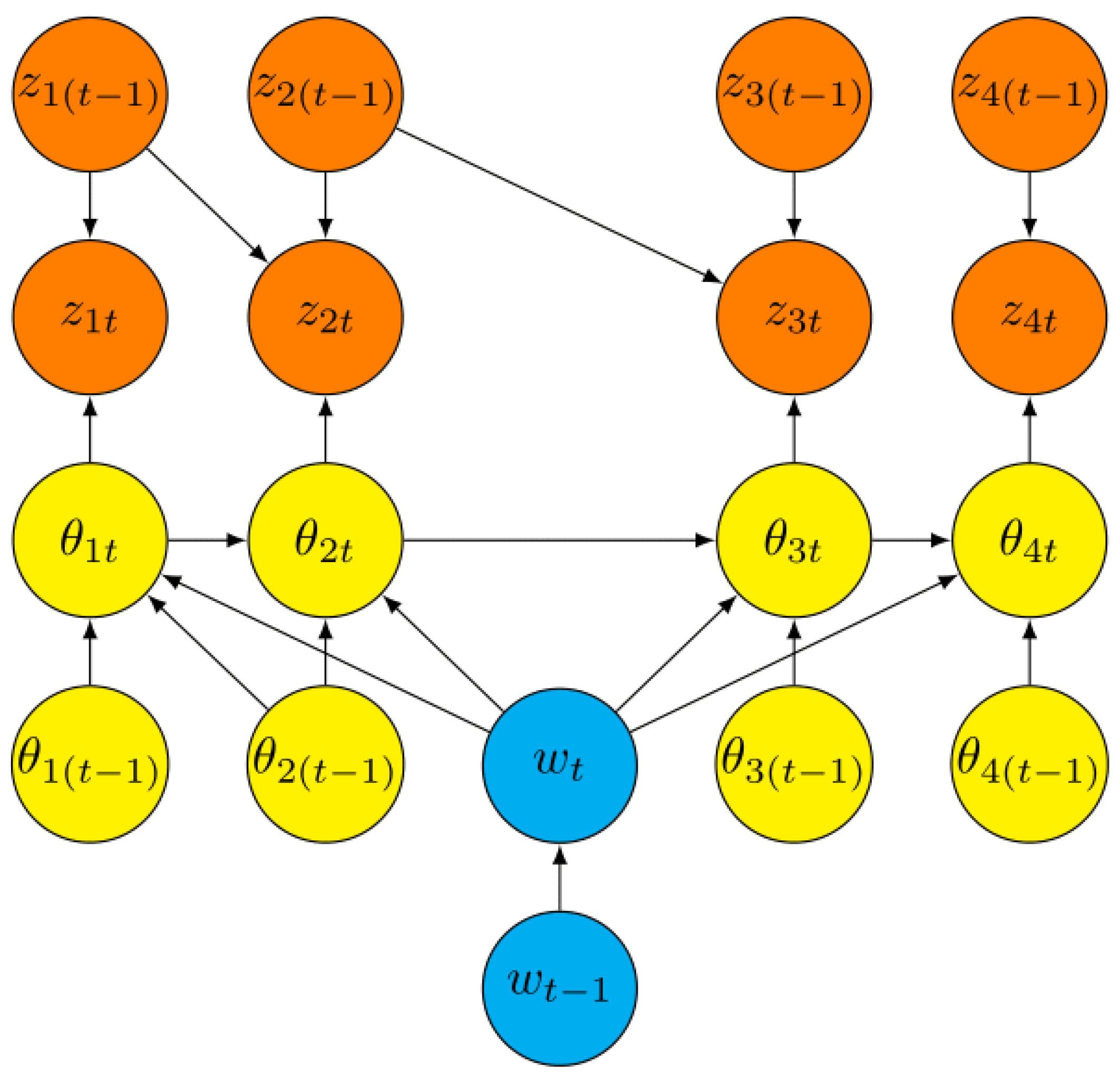 Preprints 117963 g001