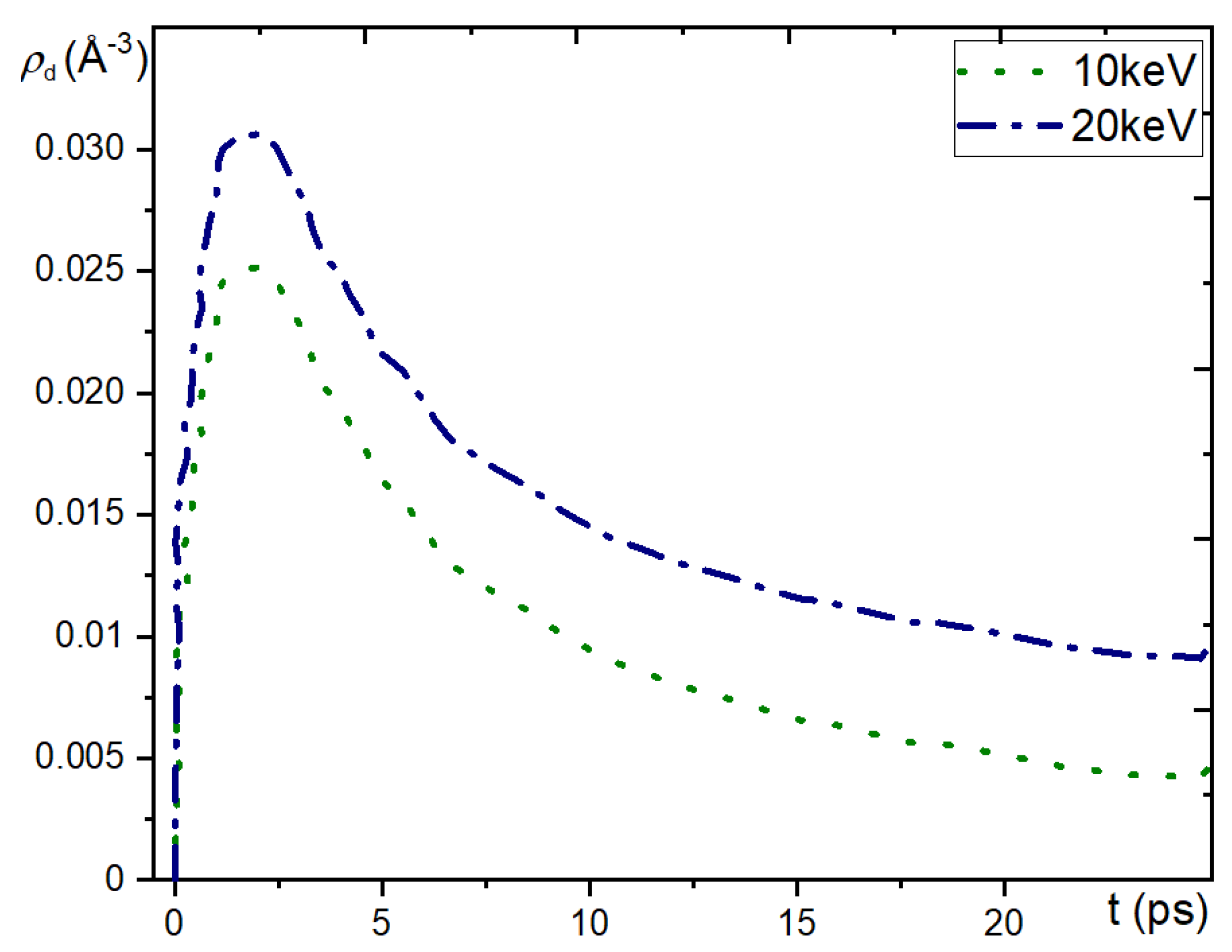 Preprints 72588 g004