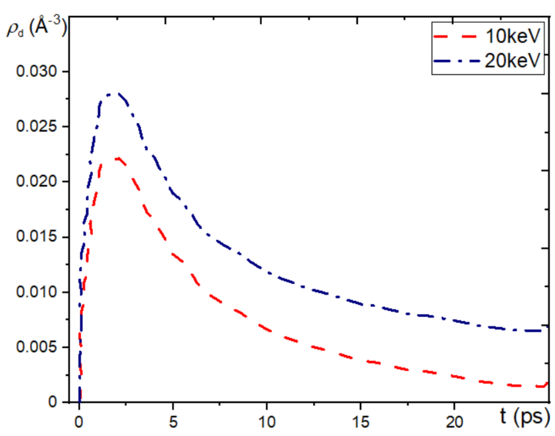 Preprints 72588 g005