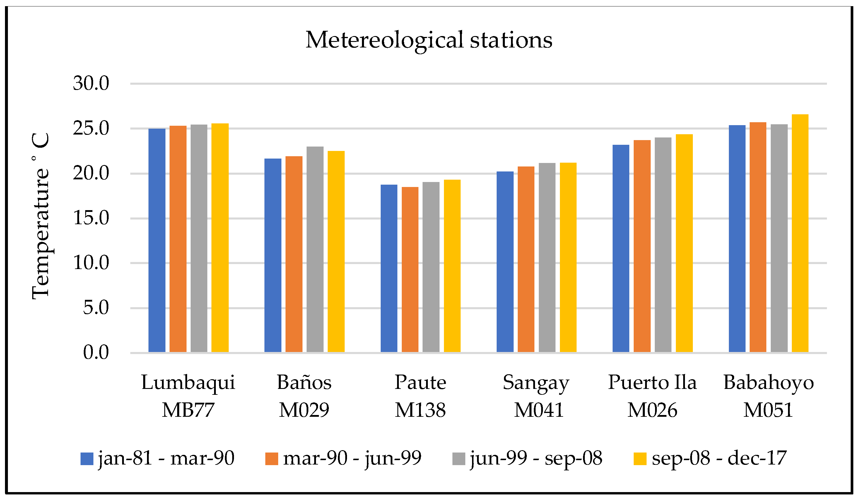 Preprints 71855 g005