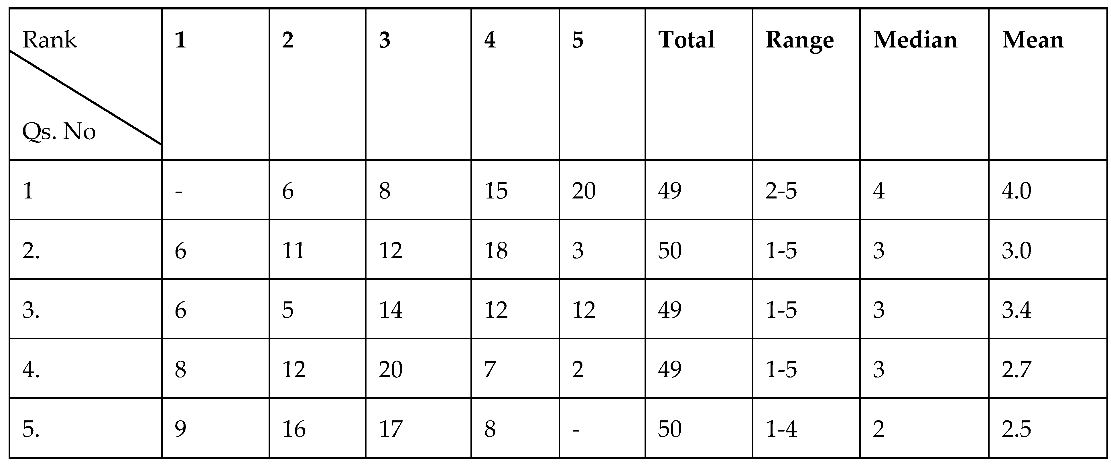 Preprints 107948 i002