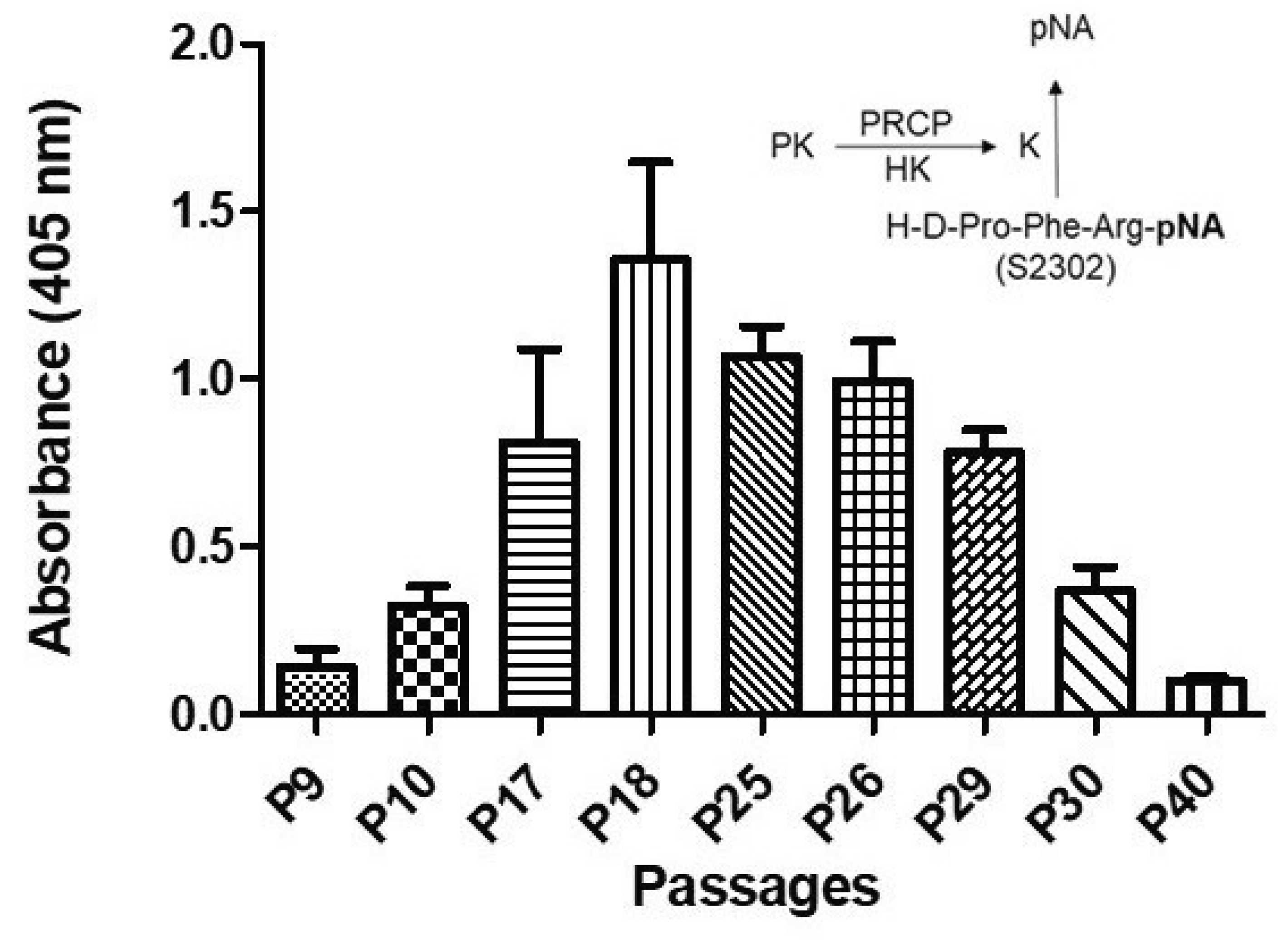 Preprints 102476 g001