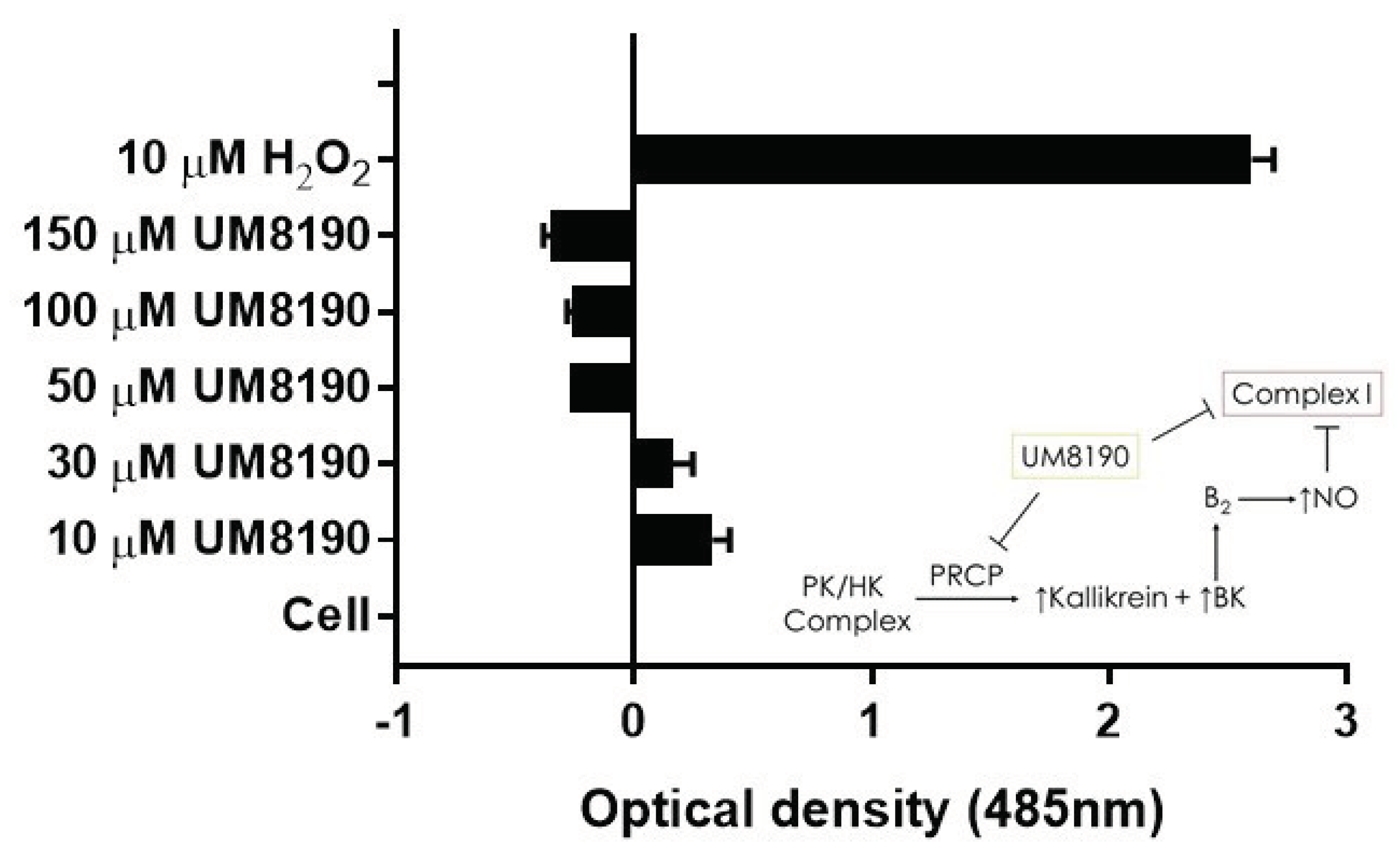 Preprints 102476 g007