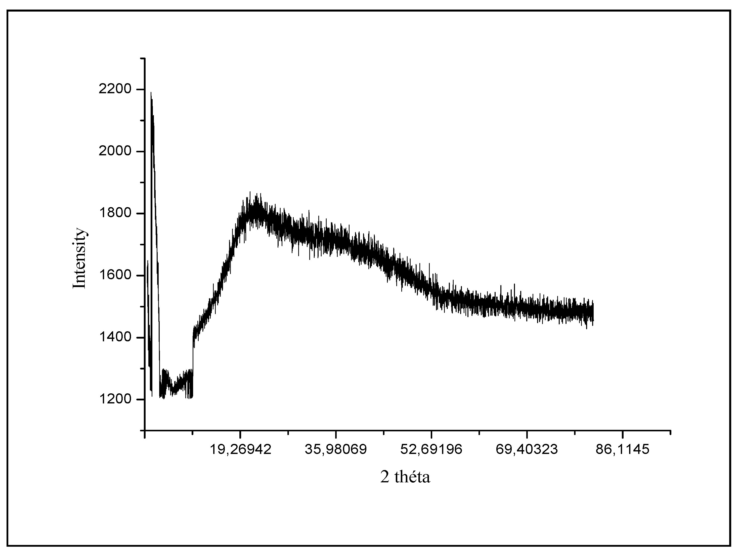 Preprints 85898 g003