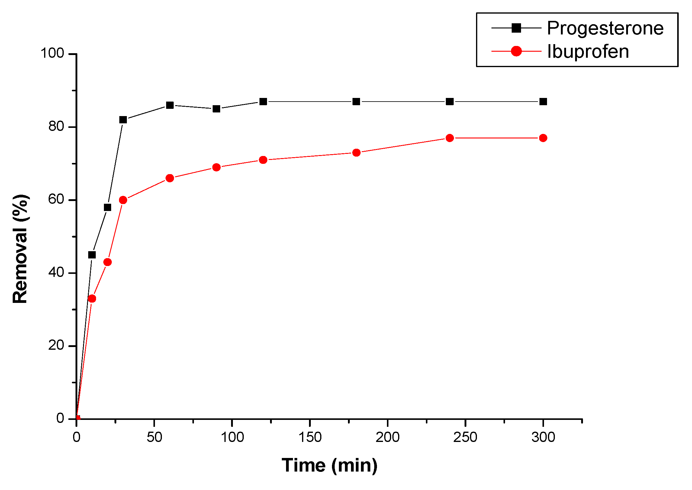 Preprints 85898 g005