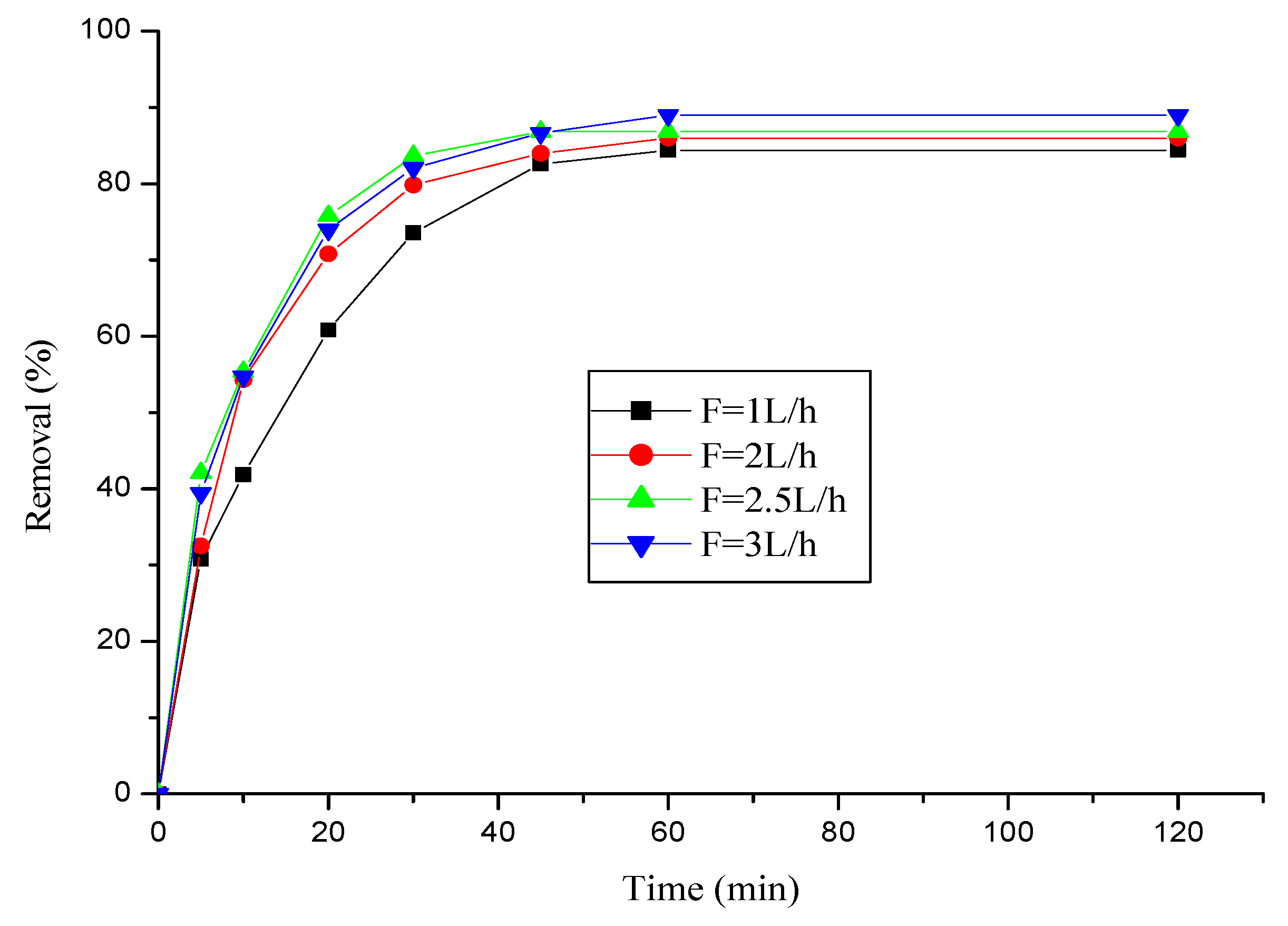 Preprints 85898 g006