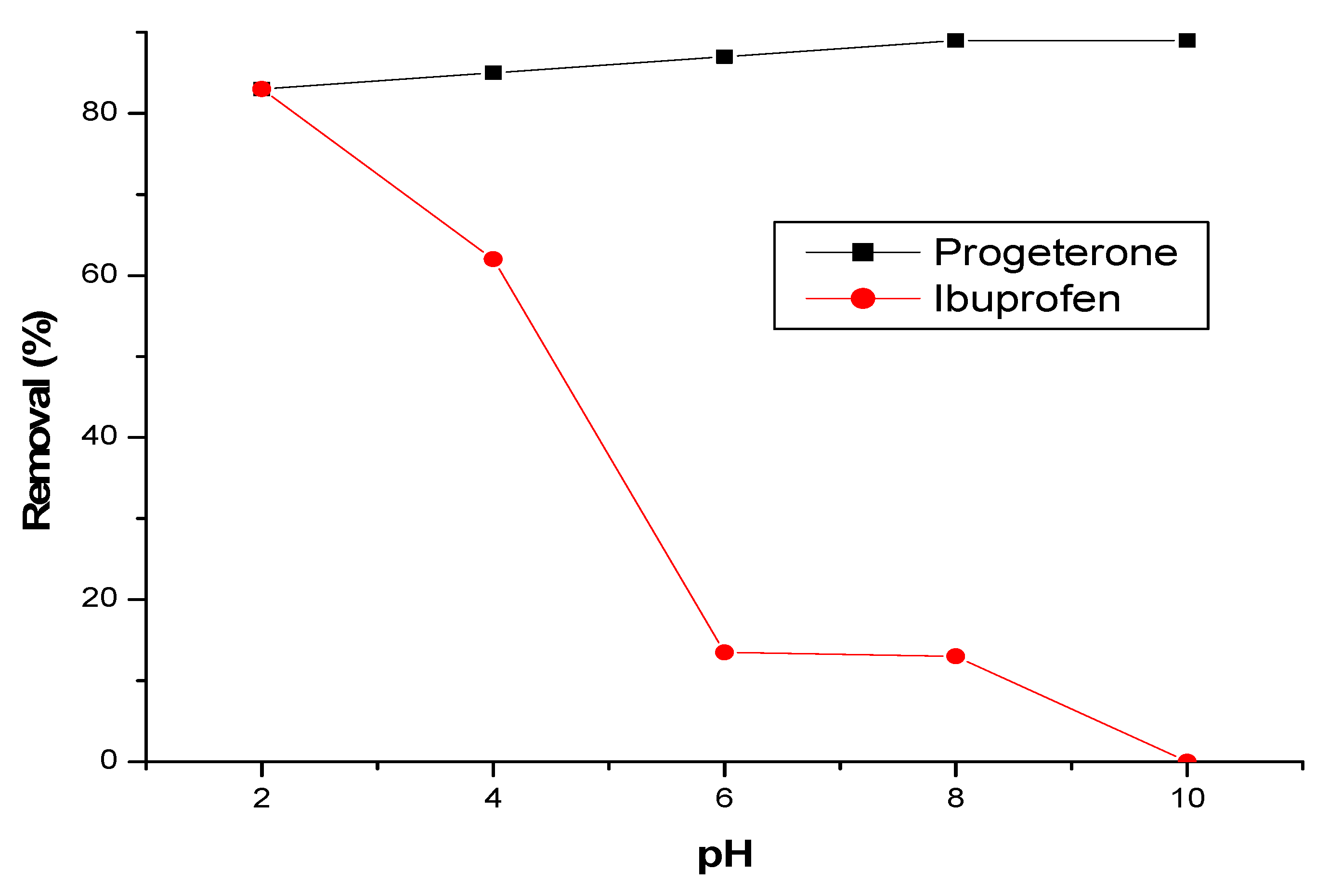 Preprints 85898 g007