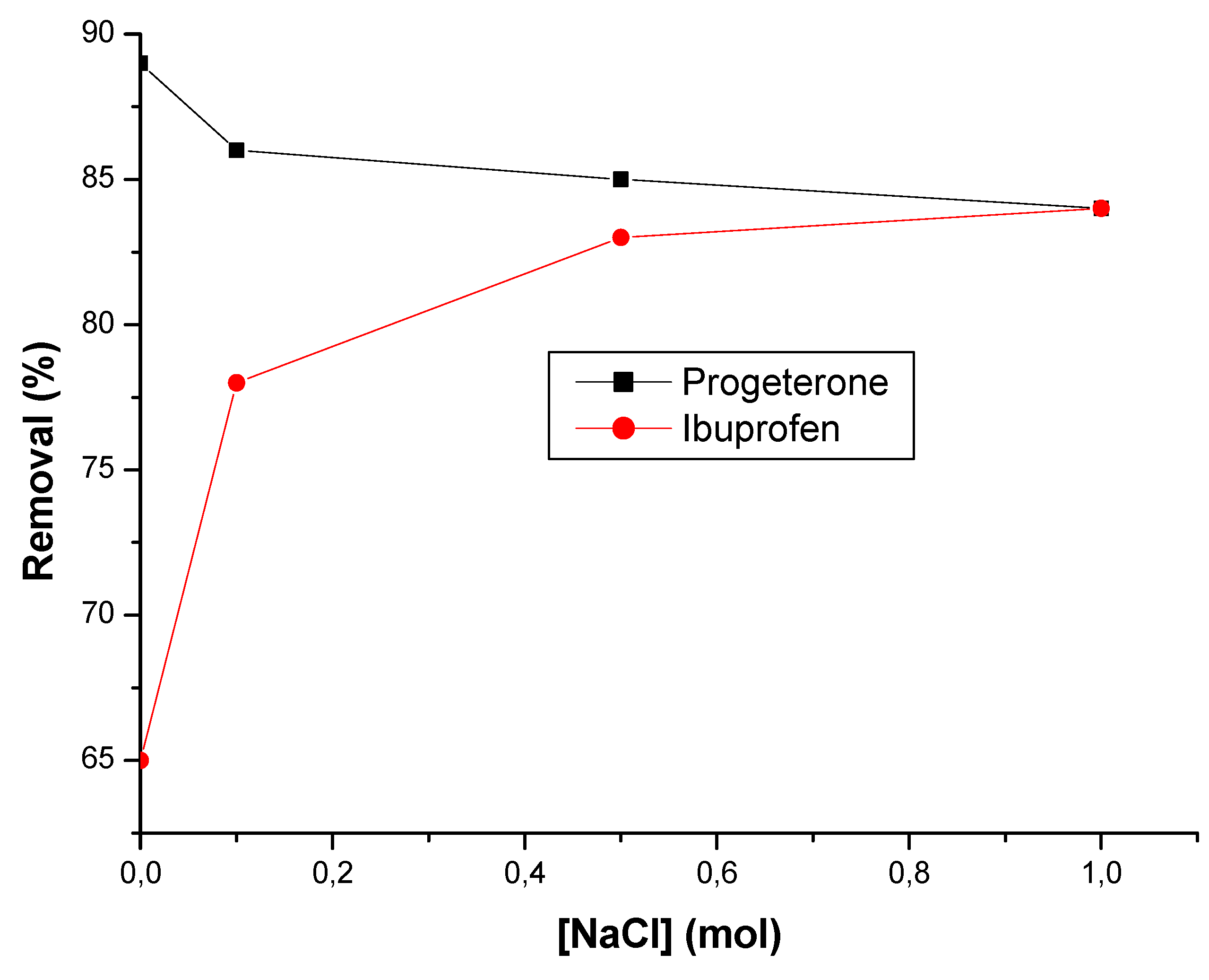 Preprints 85898 g008