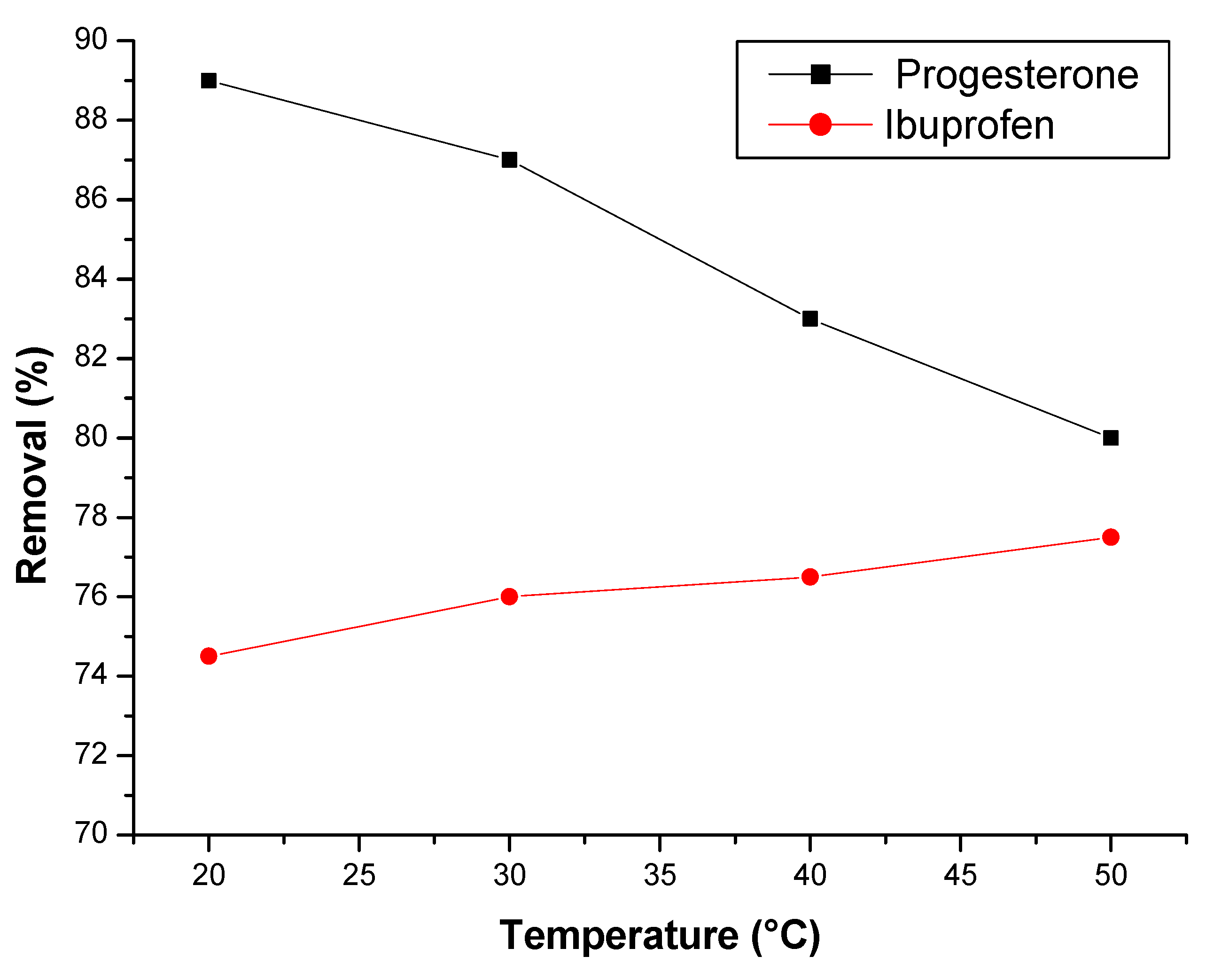 Preprints 85898 g009