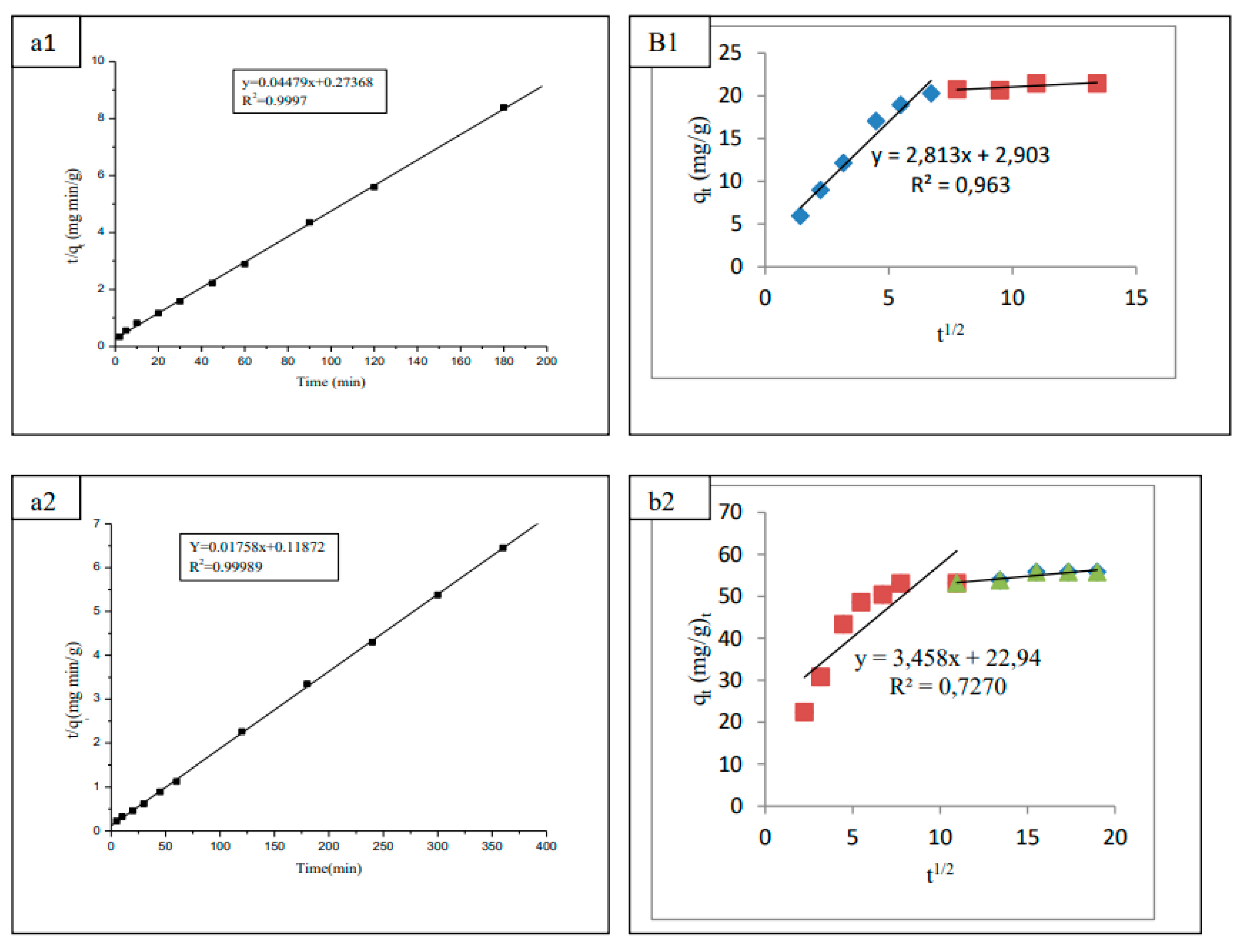 Preprints 85898 g011