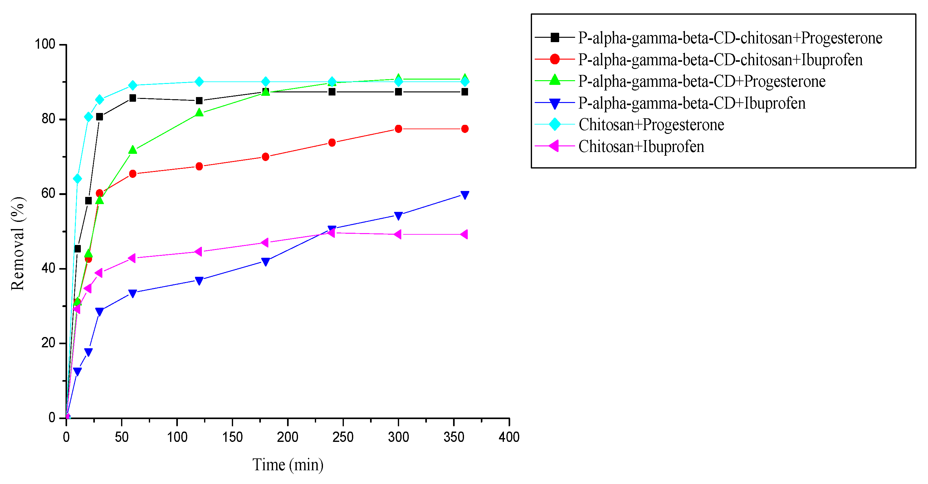 Preprints 85898 g012