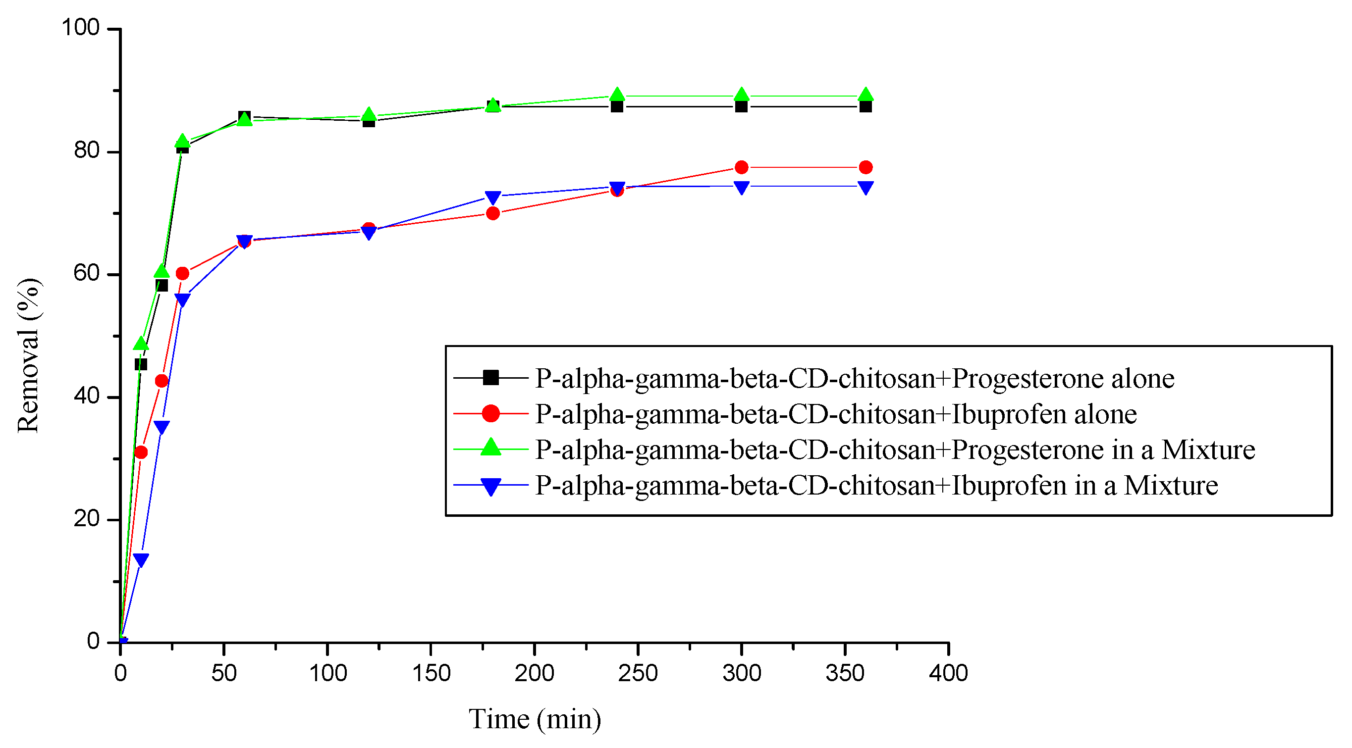 Preprints 85898 g013