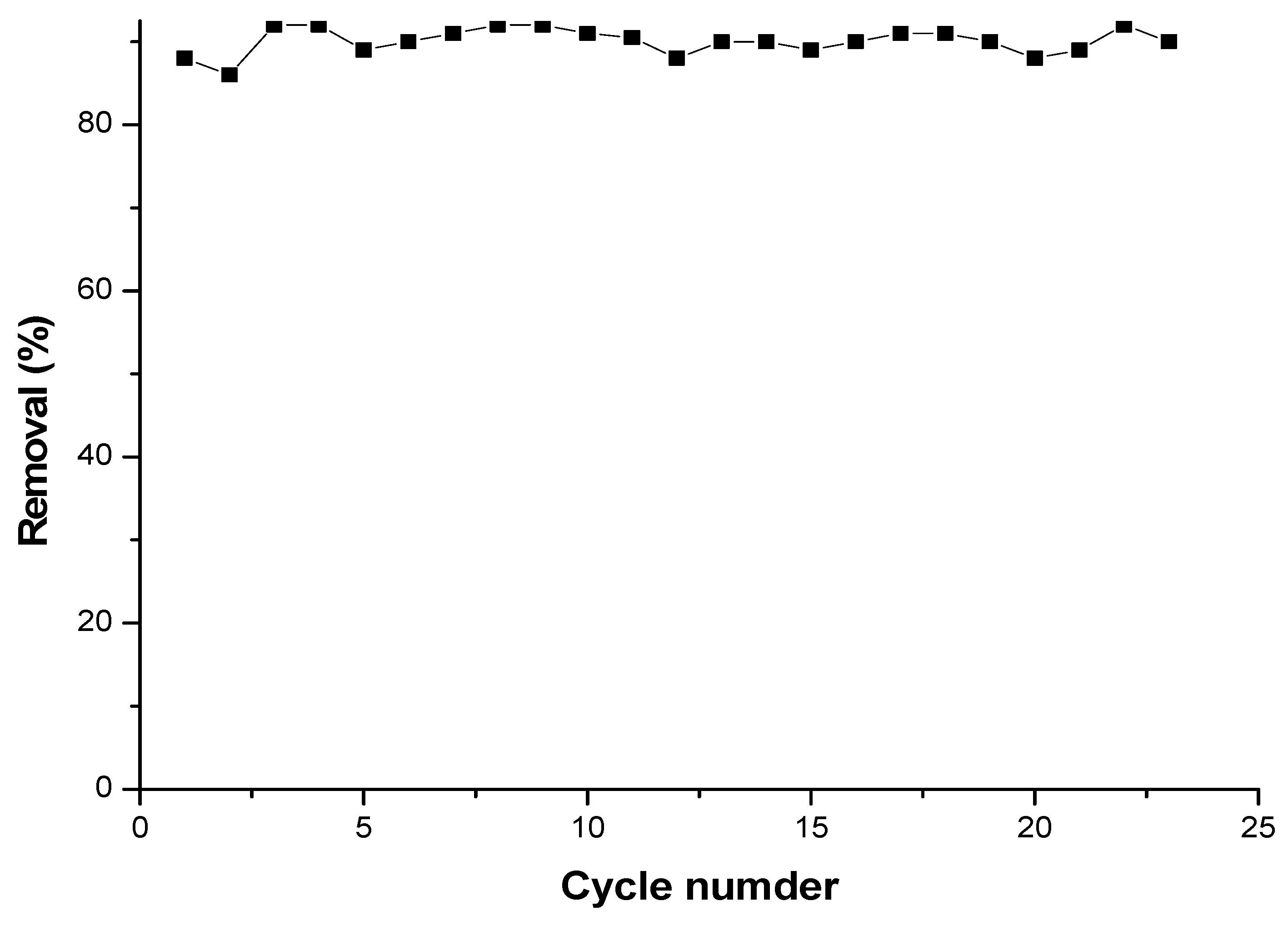 Preprints 85898 g016