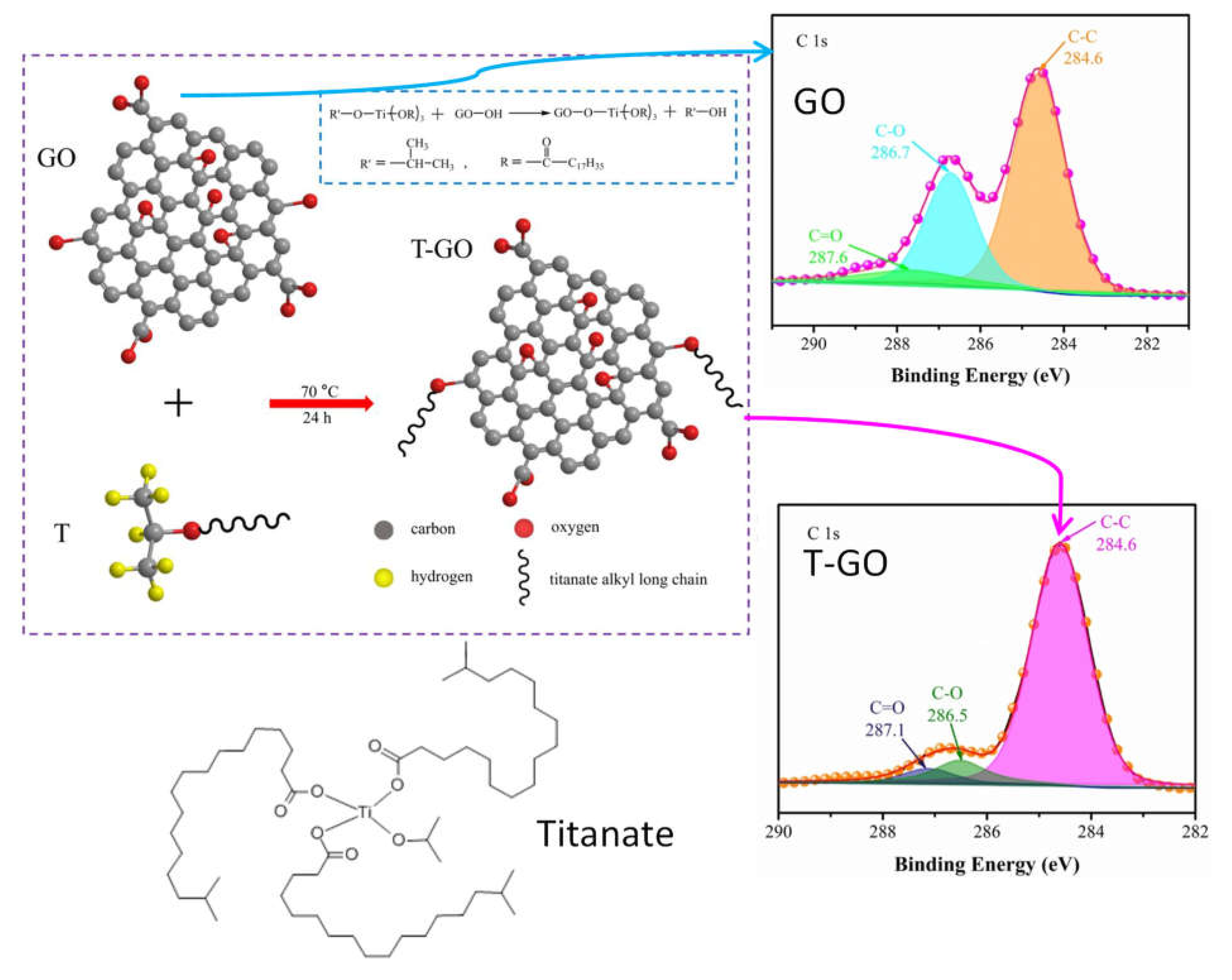 Preprints 69953 g006