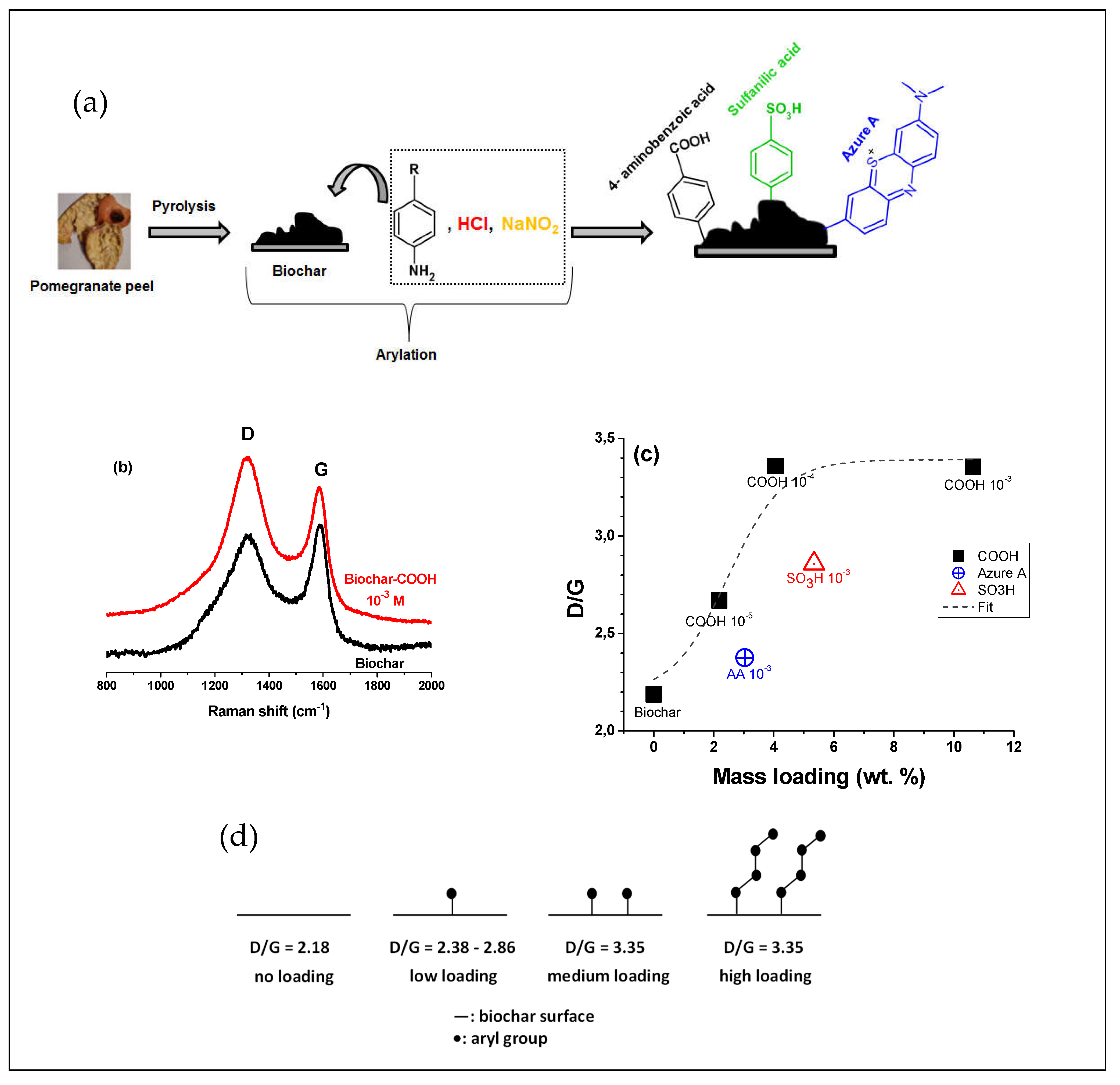 Preprints 69953 g011