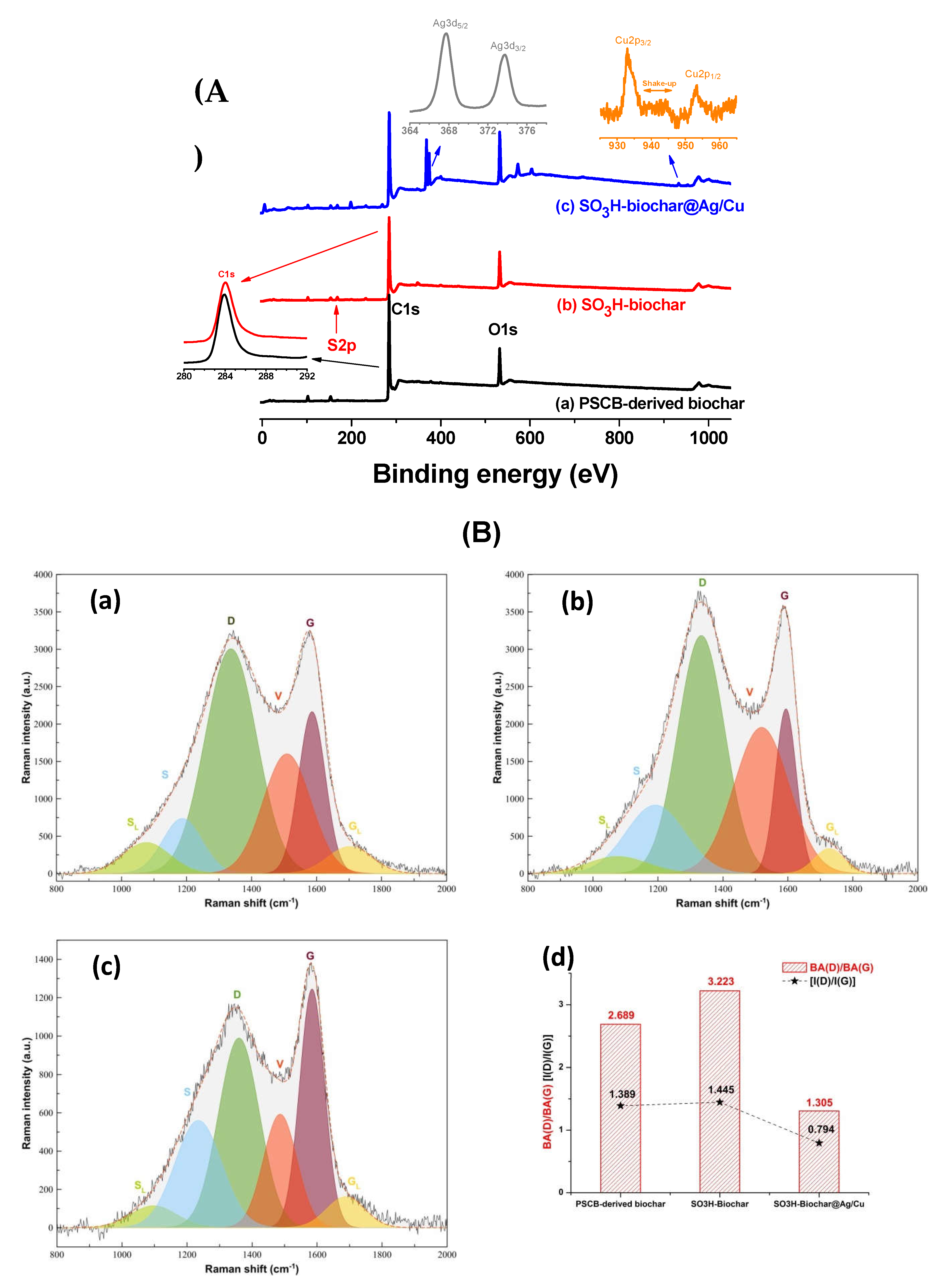 Preprints 69953 g012