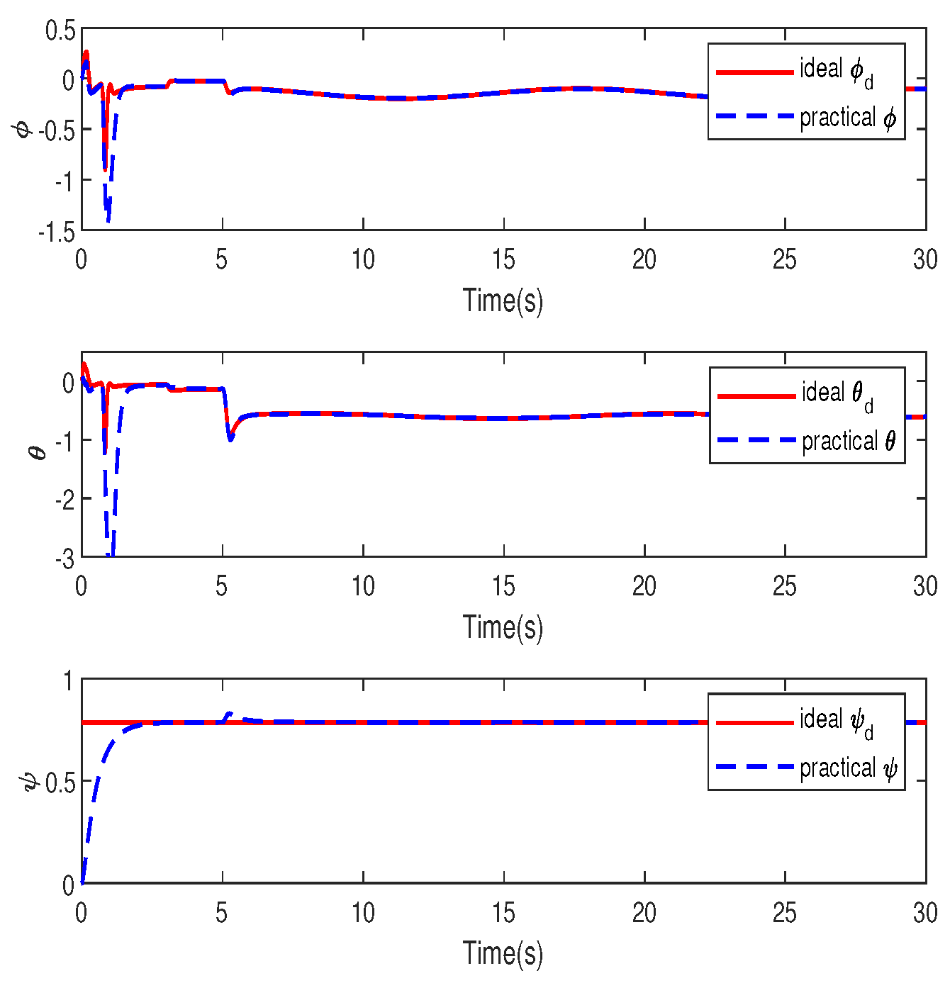 Preprints 118136 g003