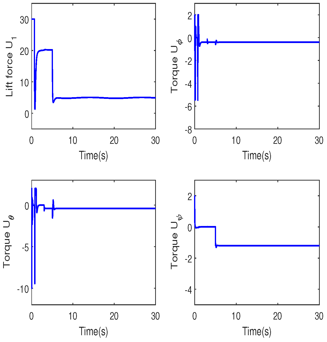 Preprints 118136 g004