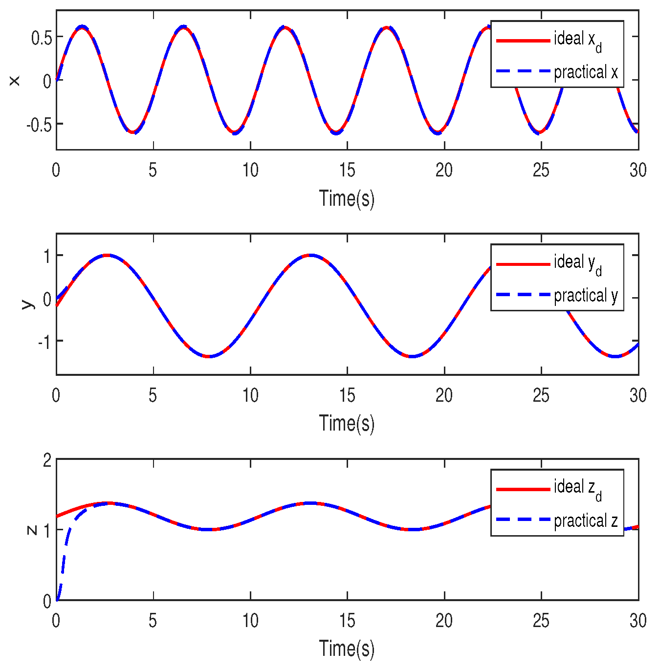 Preprints 118136 g007