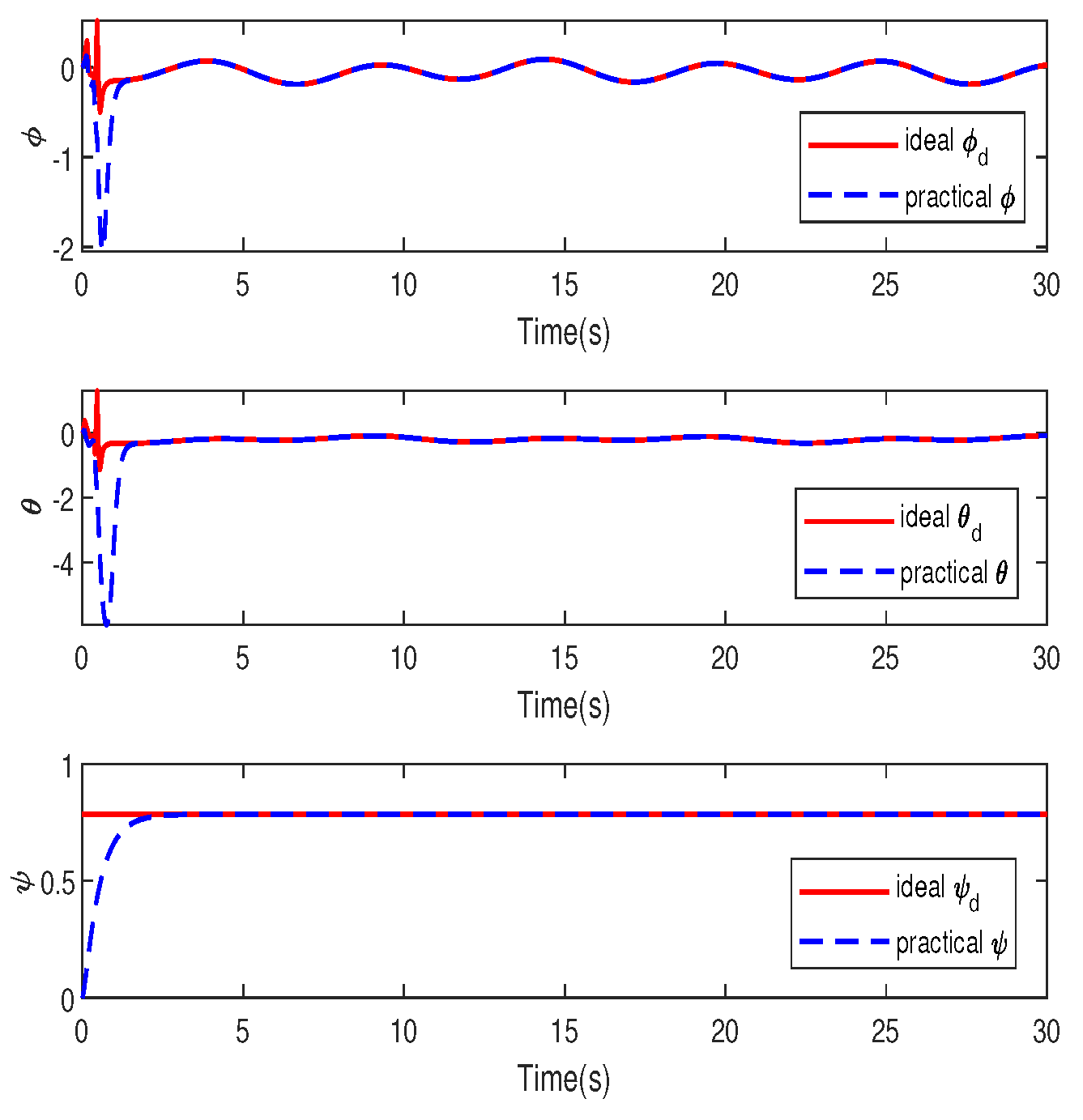 Preprints 118136 g008