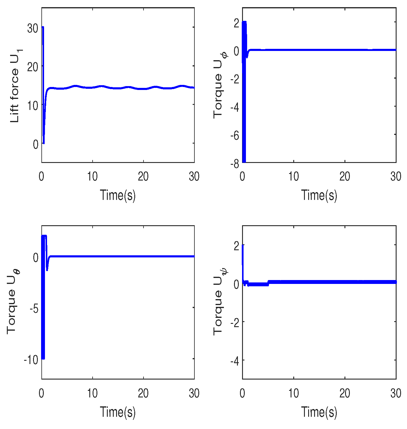 Preprints 118136 g009