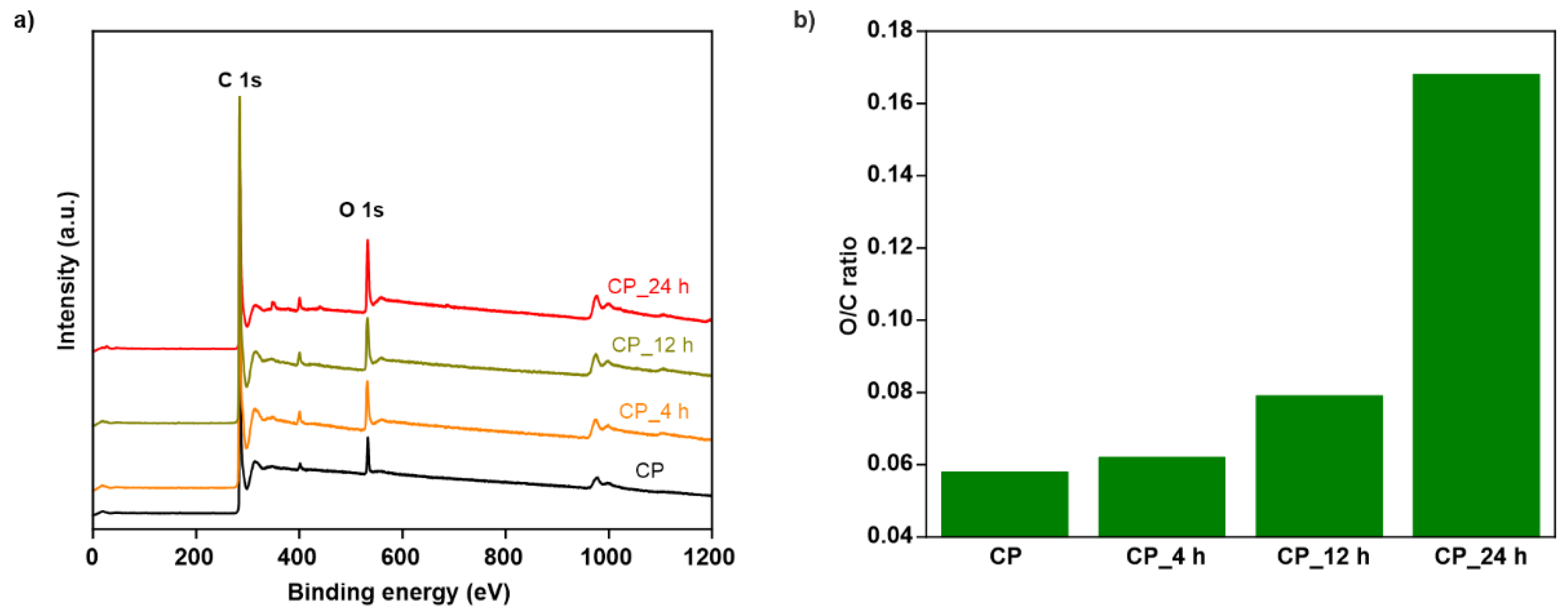 Preprints 104760 g002