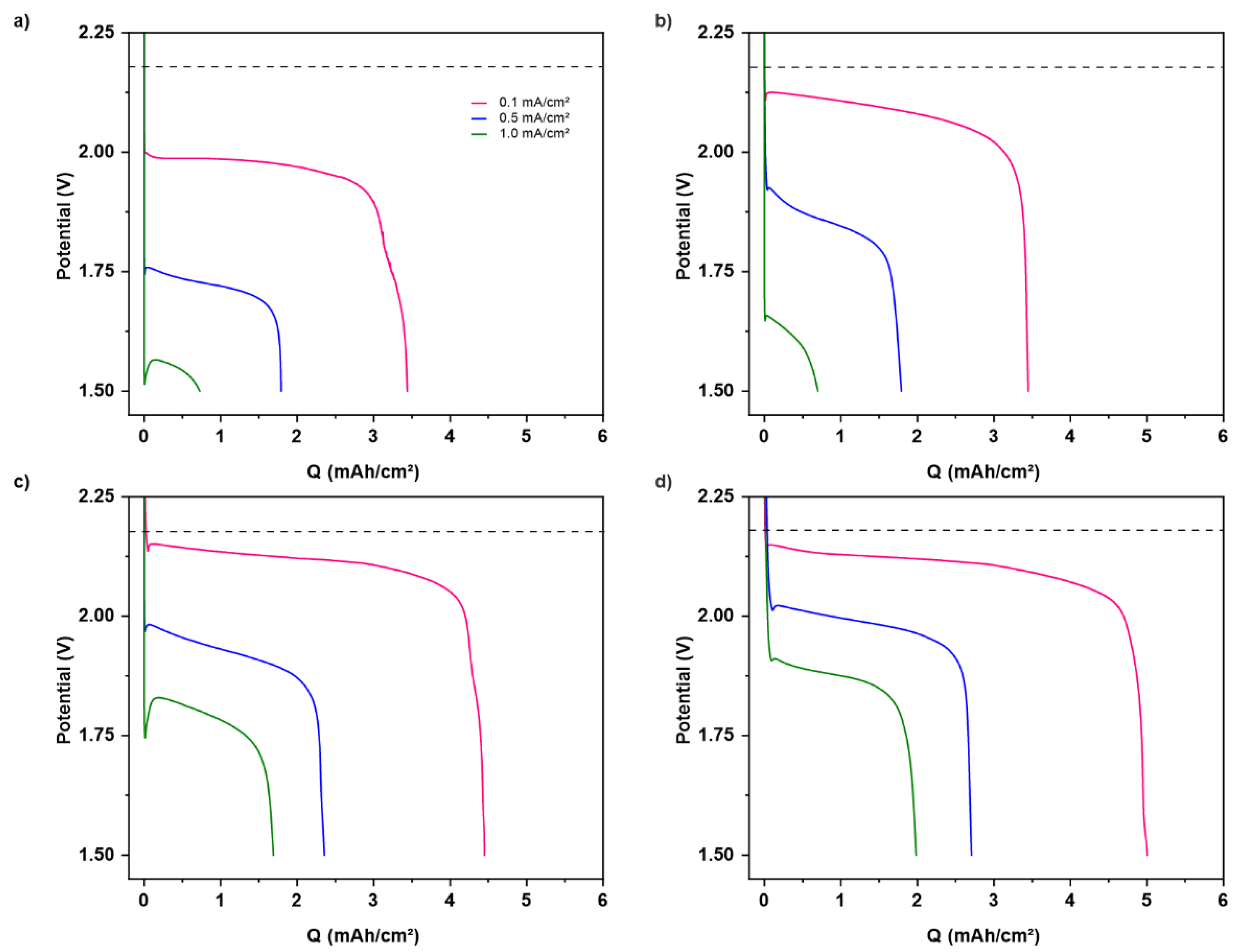 Preprints 104760 g003